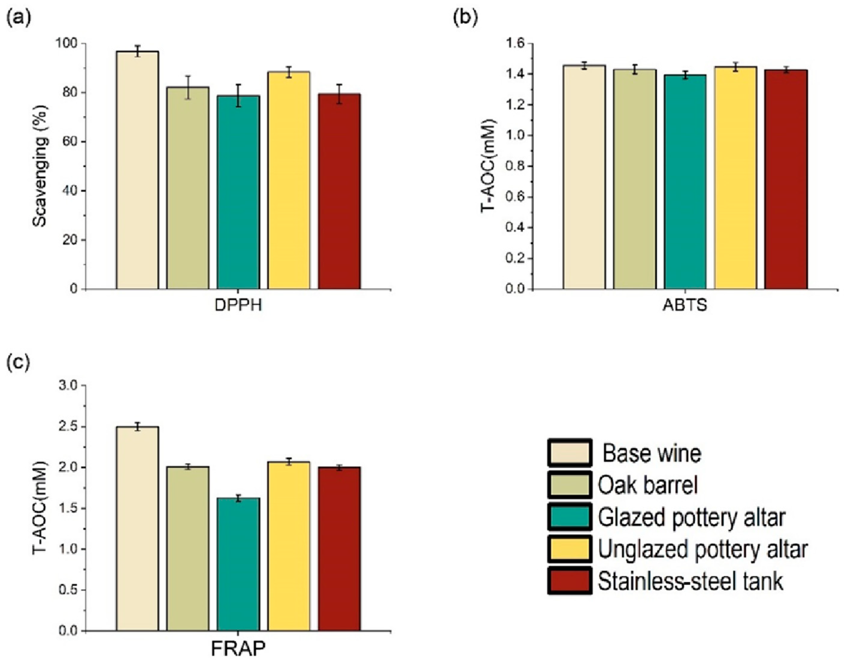 Fermentation 08 00592 g002 Fermentation 08 00592 g002