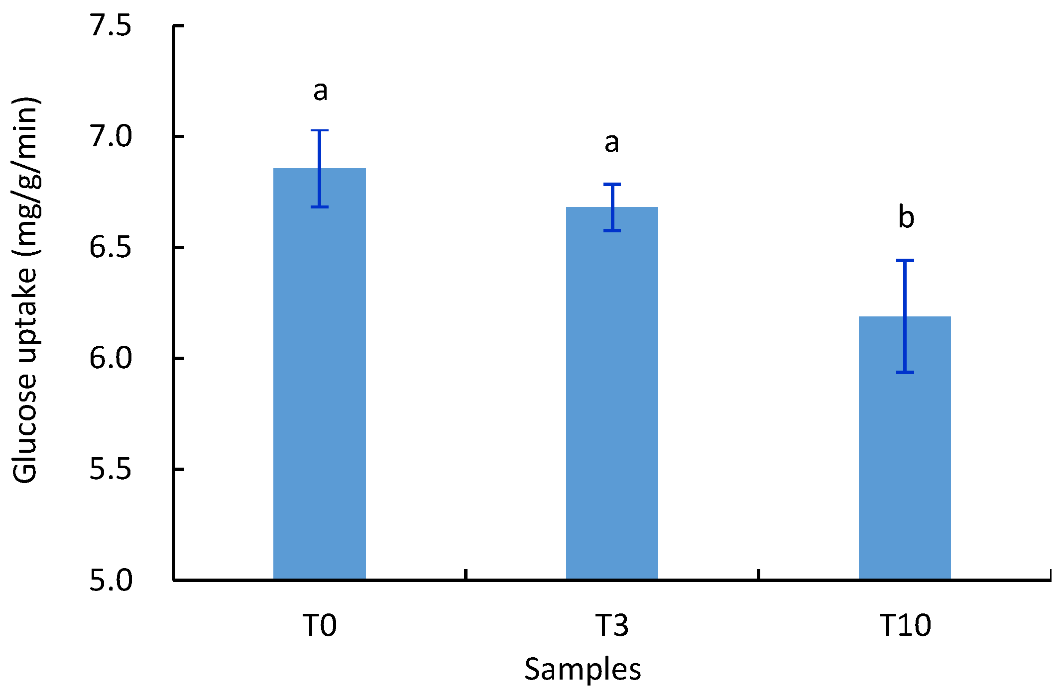 Fermentation 08 00595 g002 Fermentation 08 00595 g002