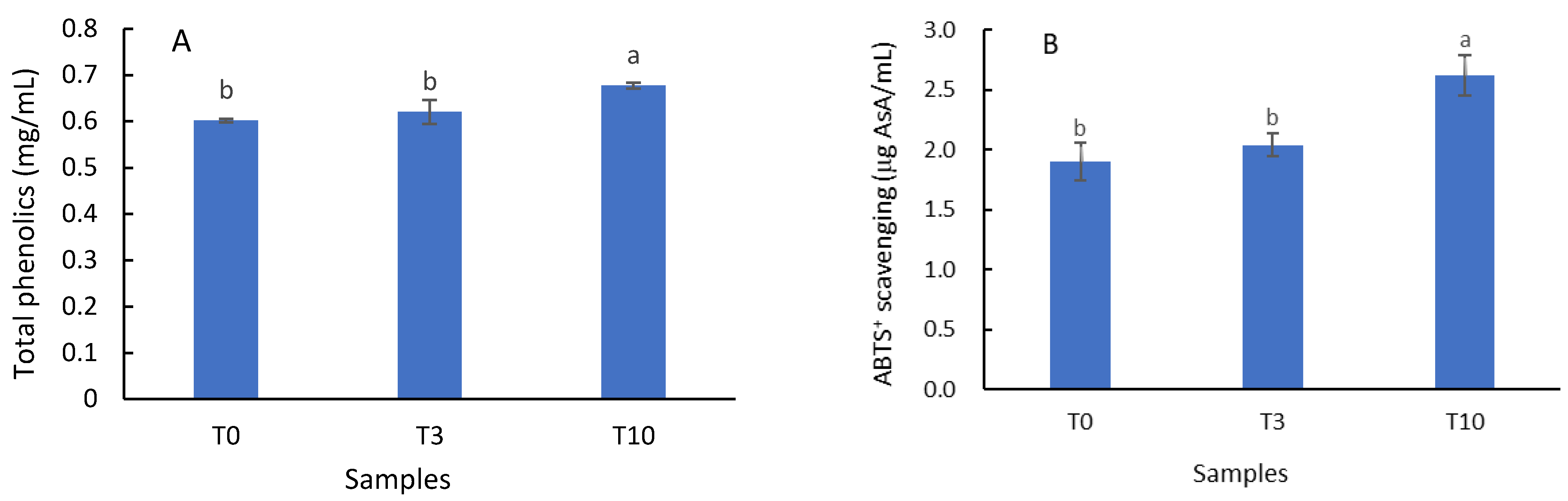 Fermentation 08 00595 g005 Fermentation 08 00595 g005