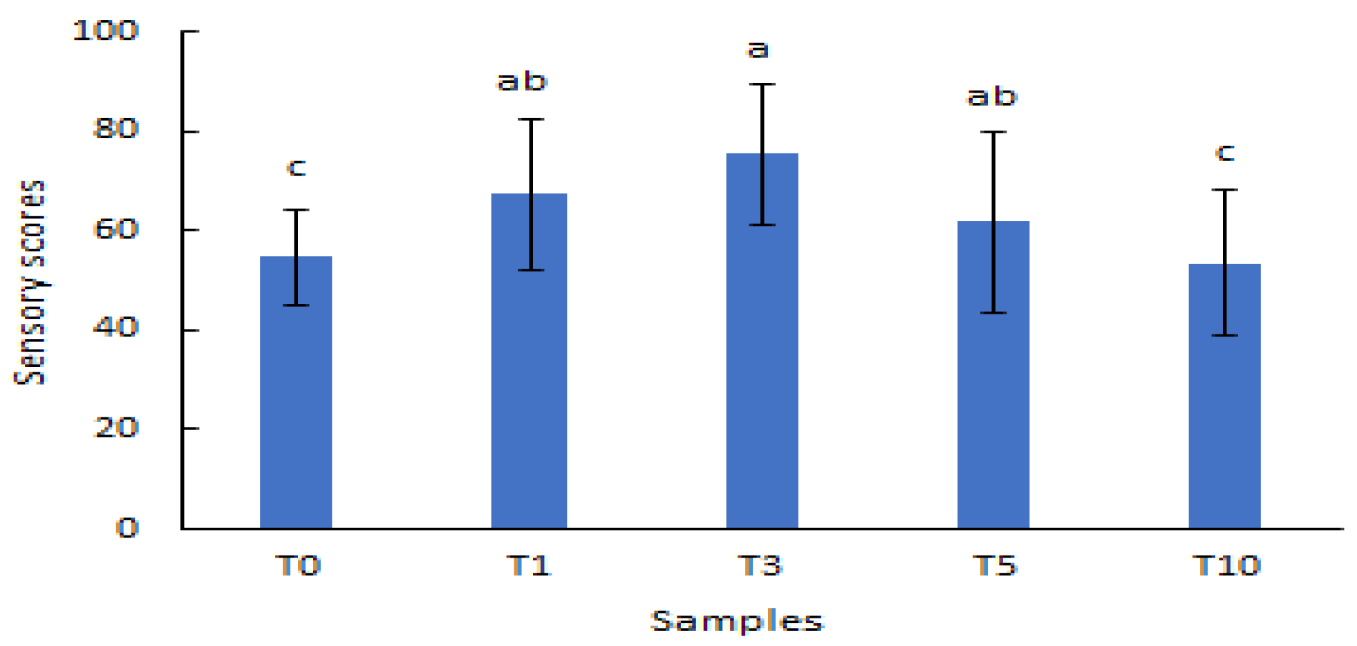 Fermentation 08 00595 g006 Fermentation 08 00595 g006