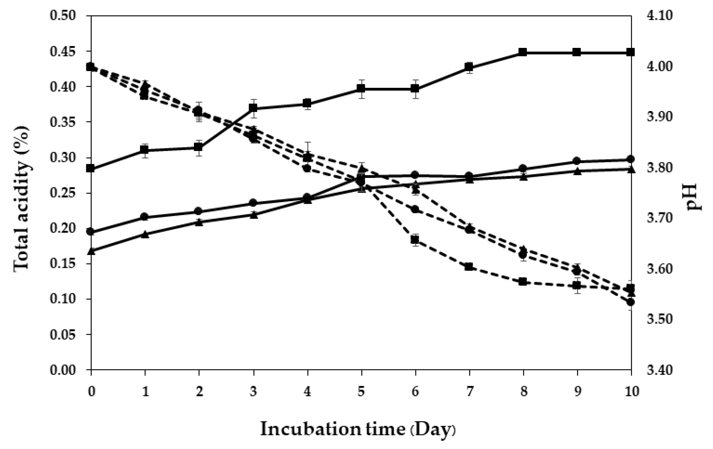 Fermentation 08 00597 g001