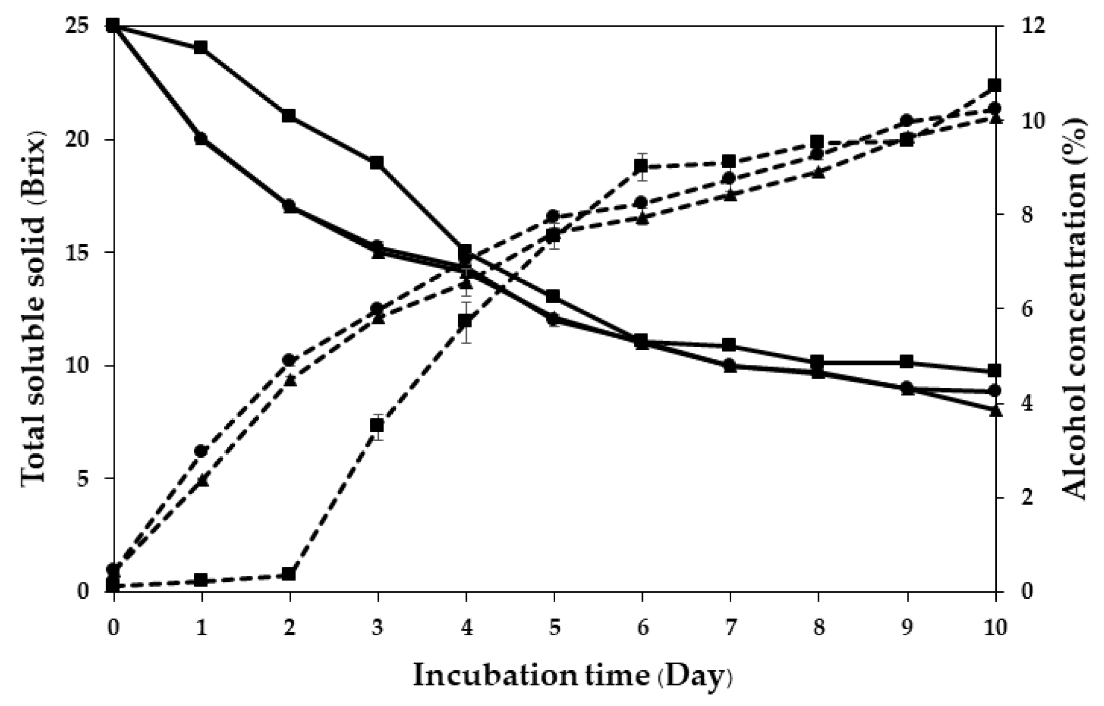 Fermentation 08 00597 g002