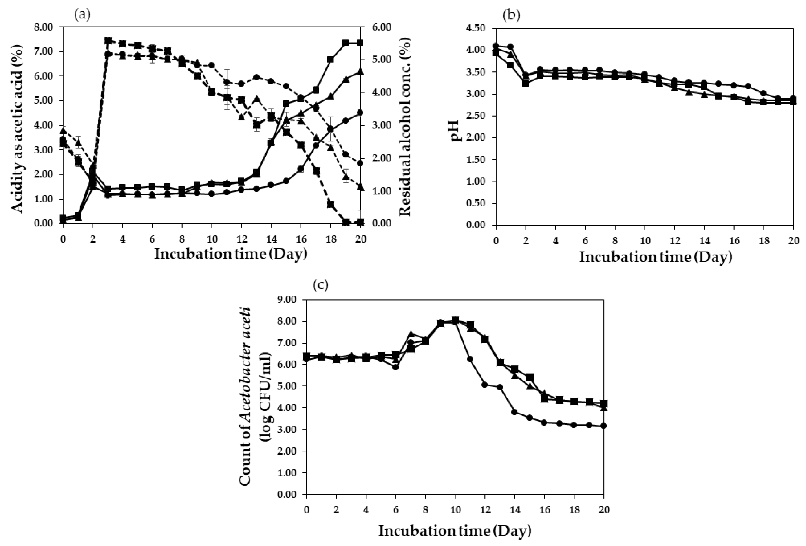 Fermentation 08 00597 g003
