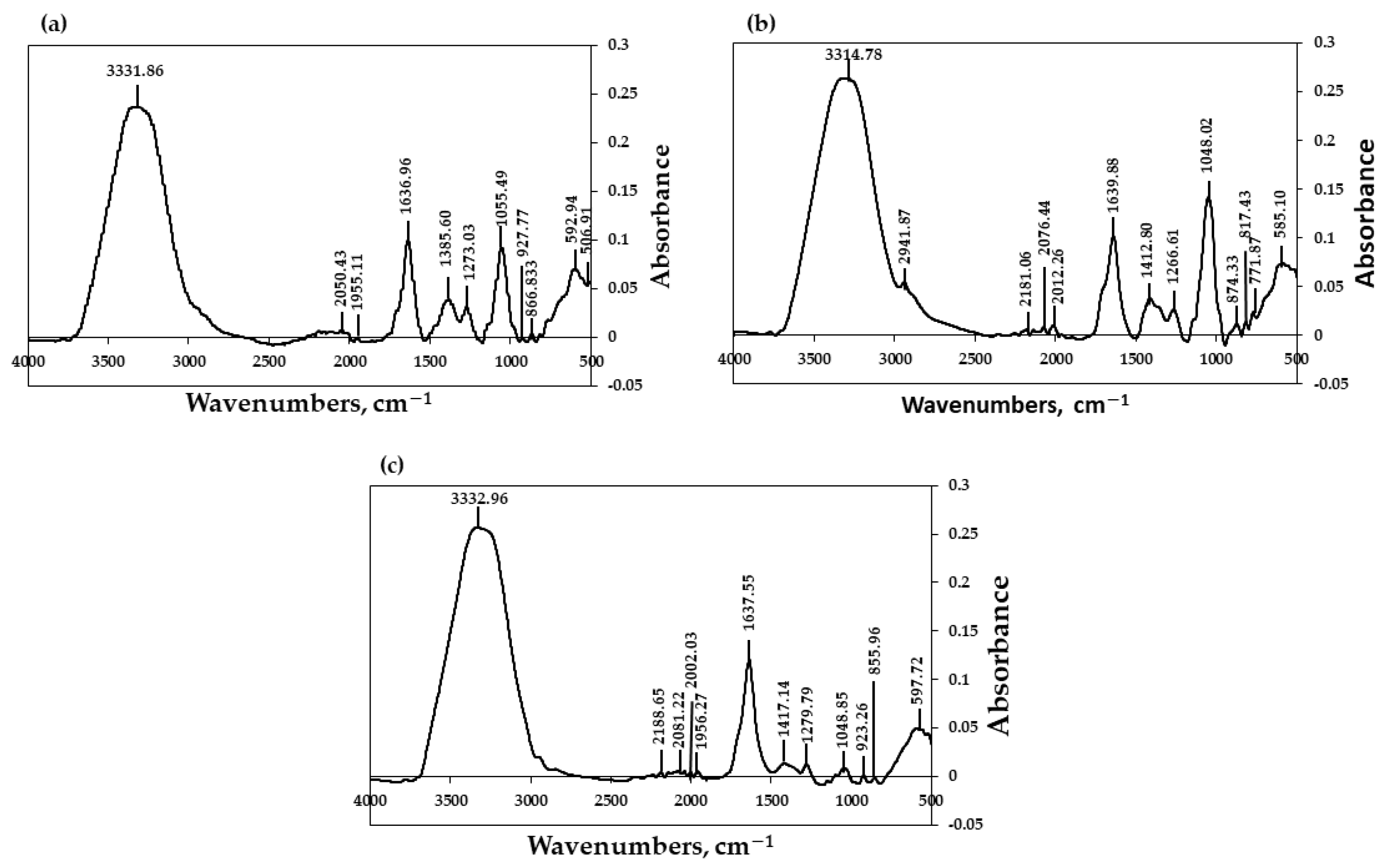 Fermentation 08 00597 g004
