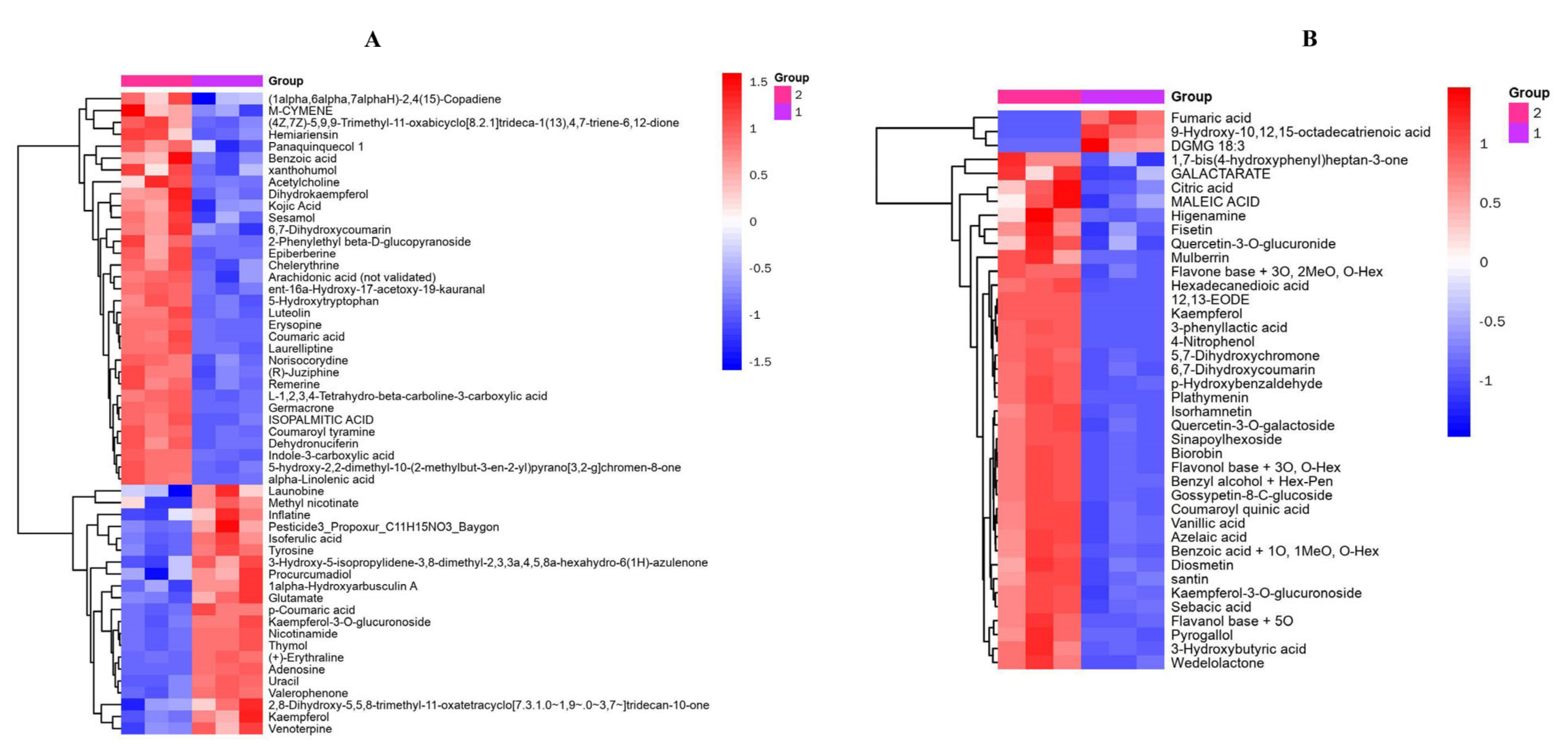 Fermentation 08 00599 g004