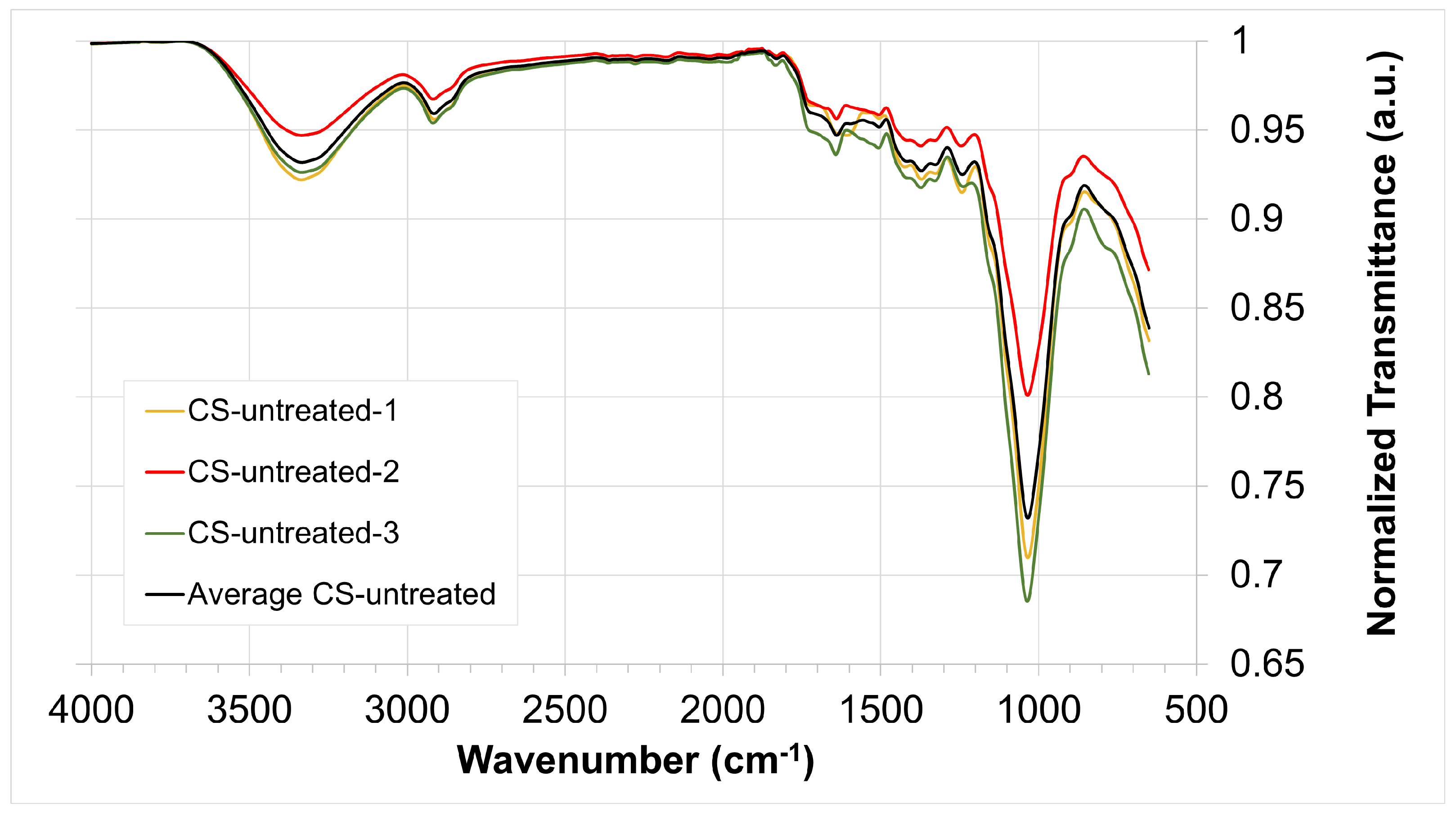 Fermentation 08 00600 g001 Fermentation 08 00600 g001