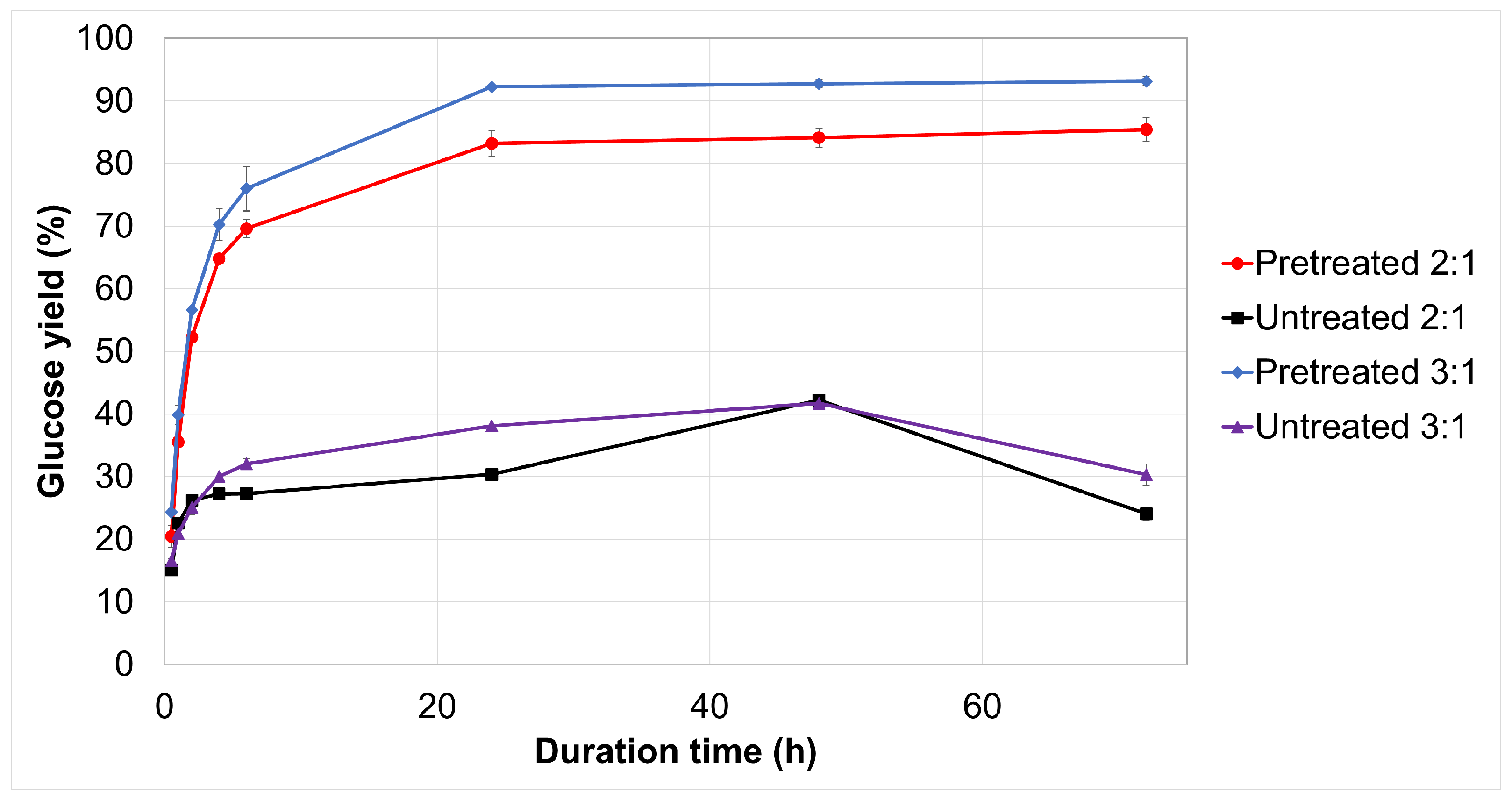 Fermentation 08 00600 g003 Fermentation 08 00600 g003