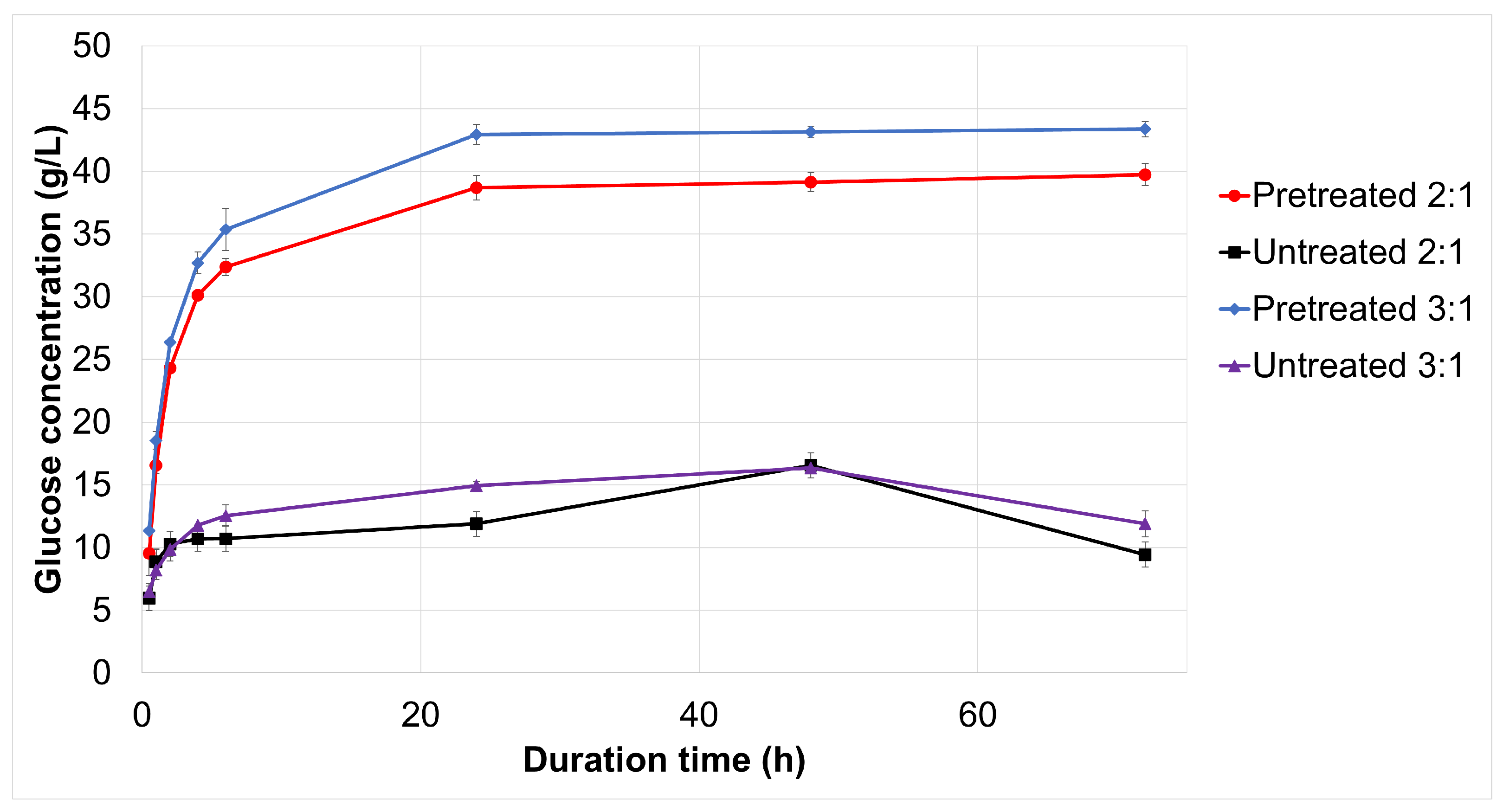 Fermentation 08 00600 g004 Fermentation 08 00600 g004