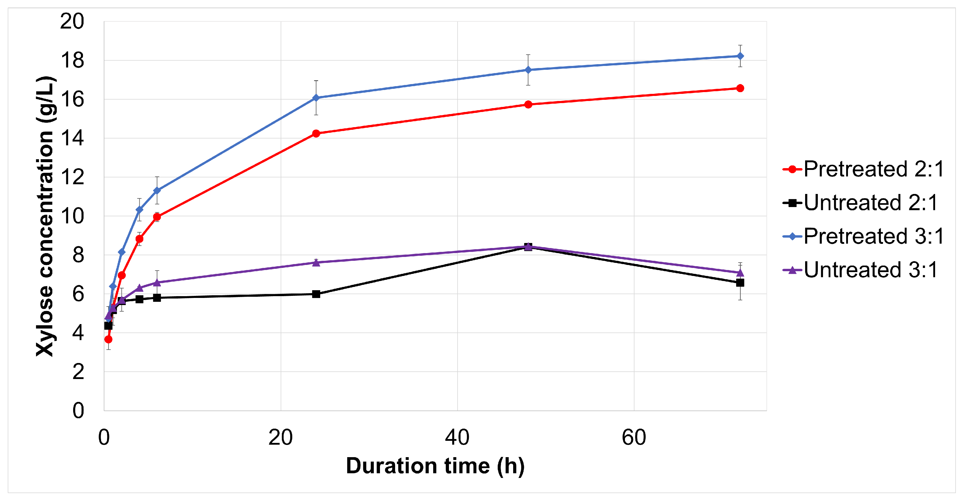 Fermentation 08 00600 g005 Fermentation 08 00600 g005