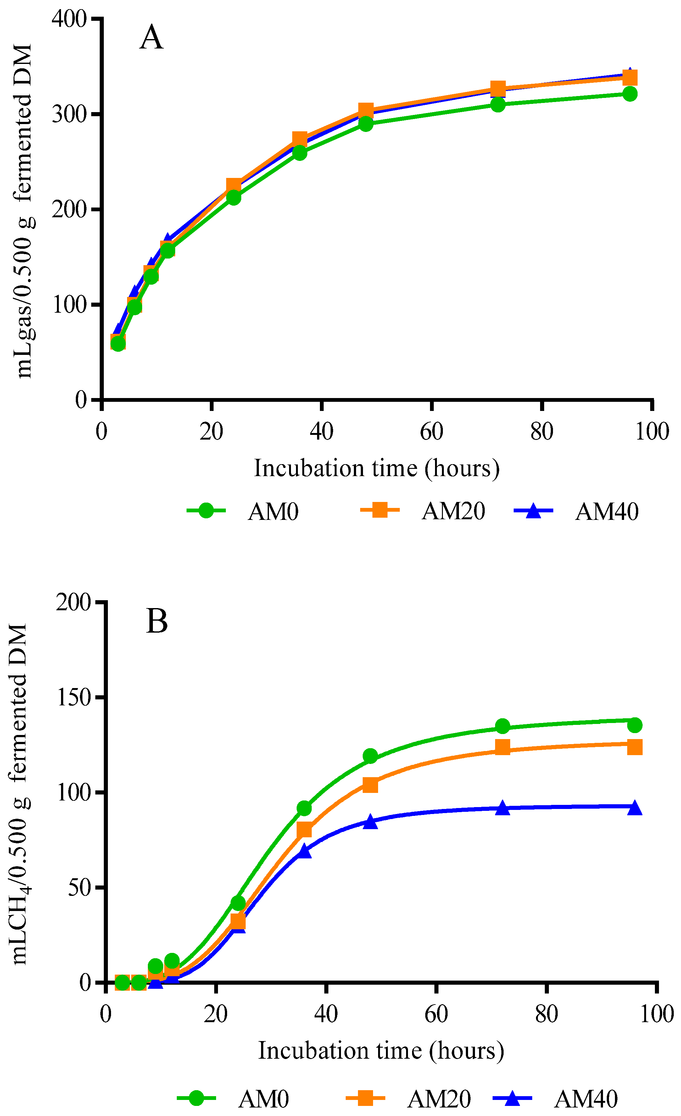 Fermentation 08 00607 g001