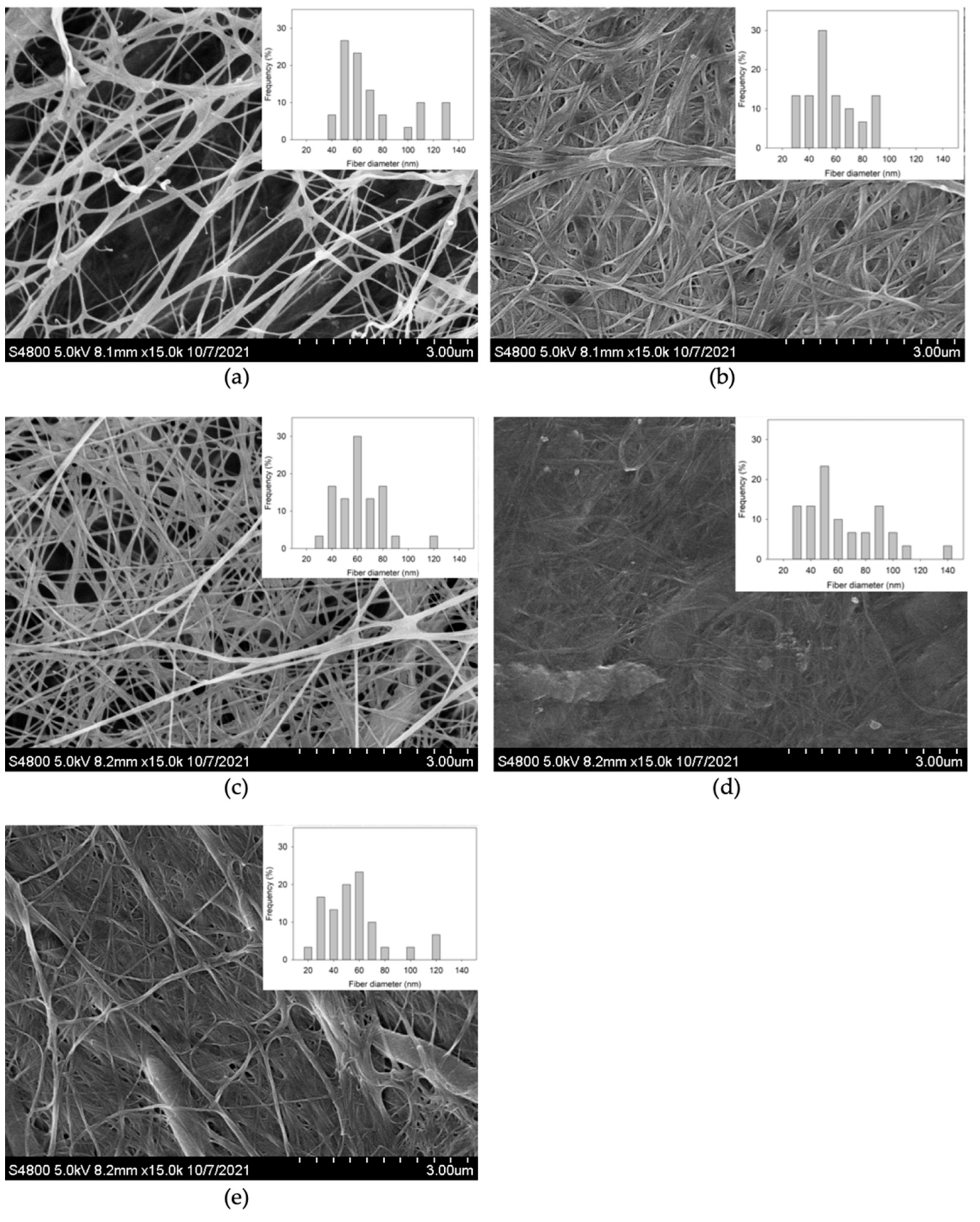 Fermentation 08 00608 g003 Fermentation 08 00608 g003
