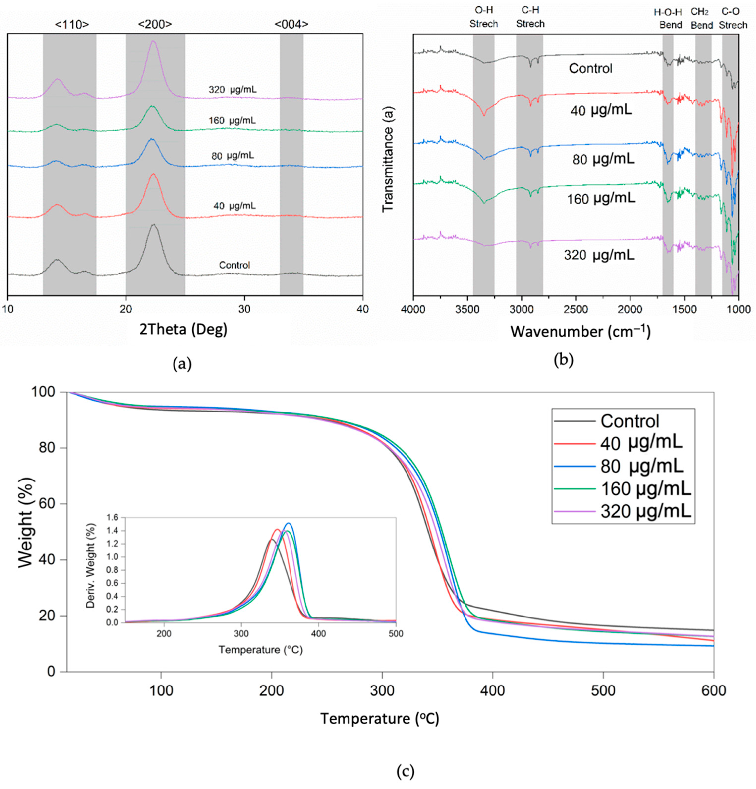 Fermentation 08 00608 g004 Fermentation 08 00608 g004