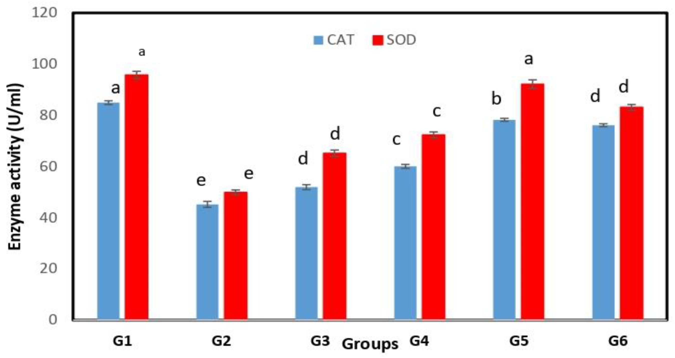 Fermentation 08 00610 g002