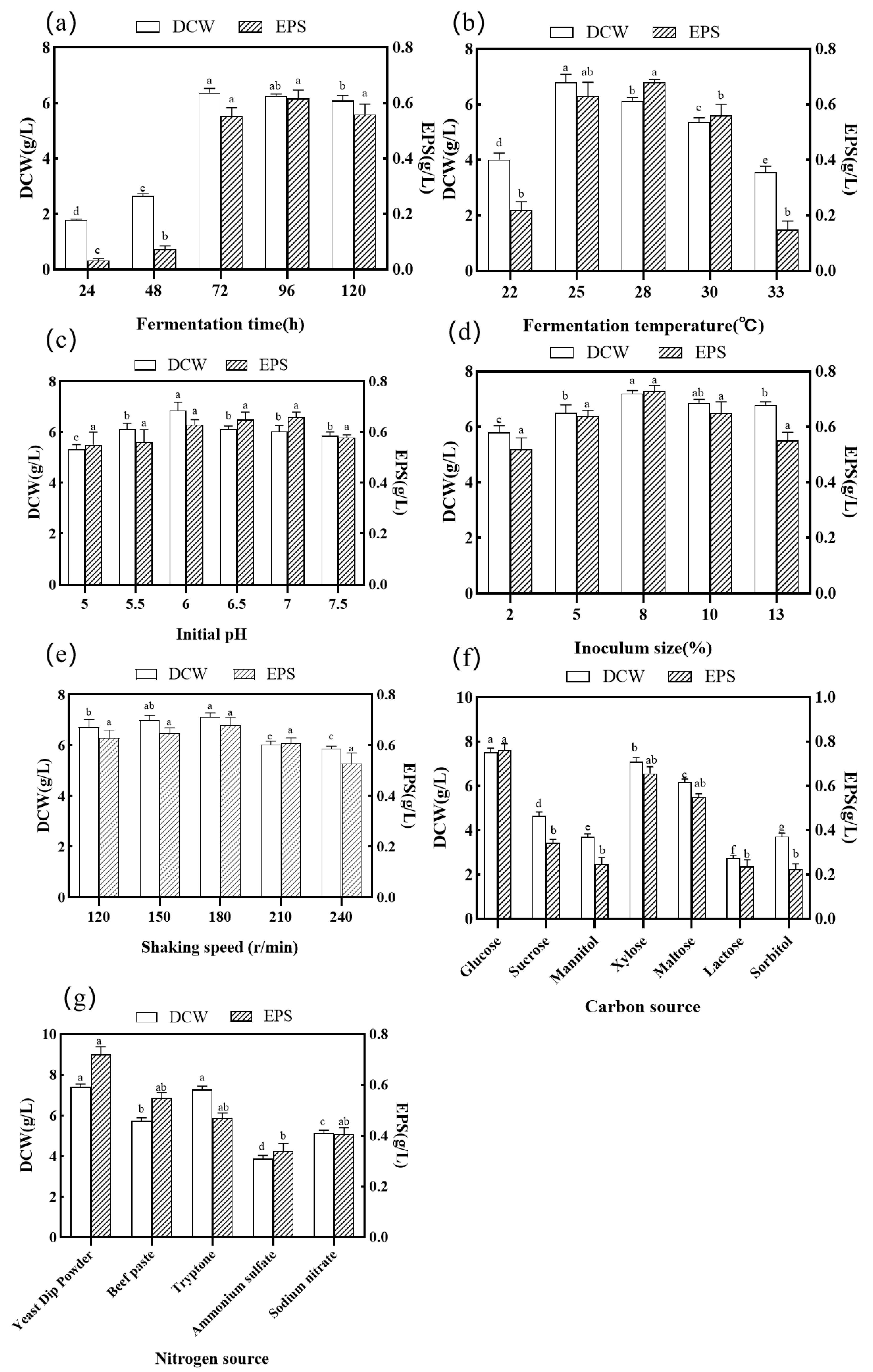 Fermentation 08 00616 g003