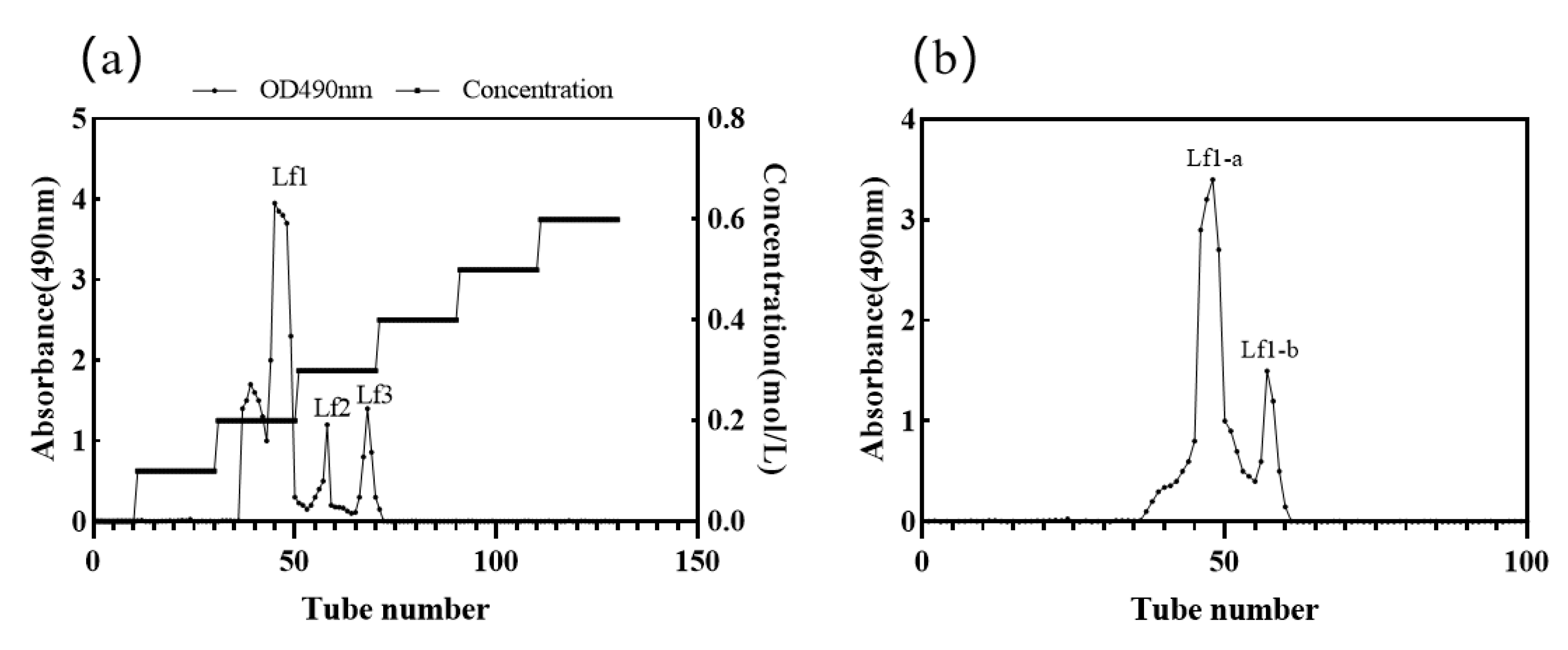 Fermentation 08 00616 g004
