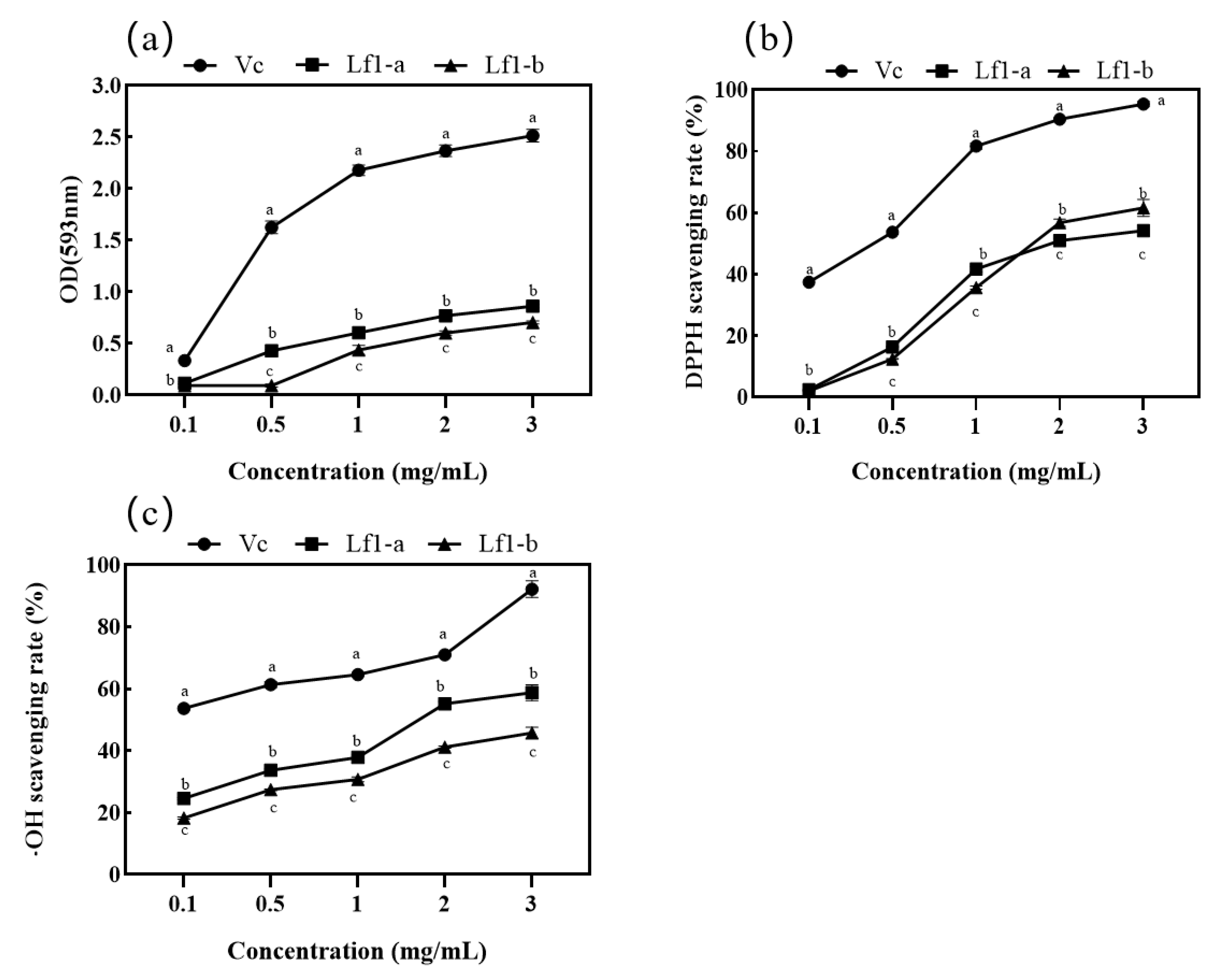 Fermentation 08 00616 g005