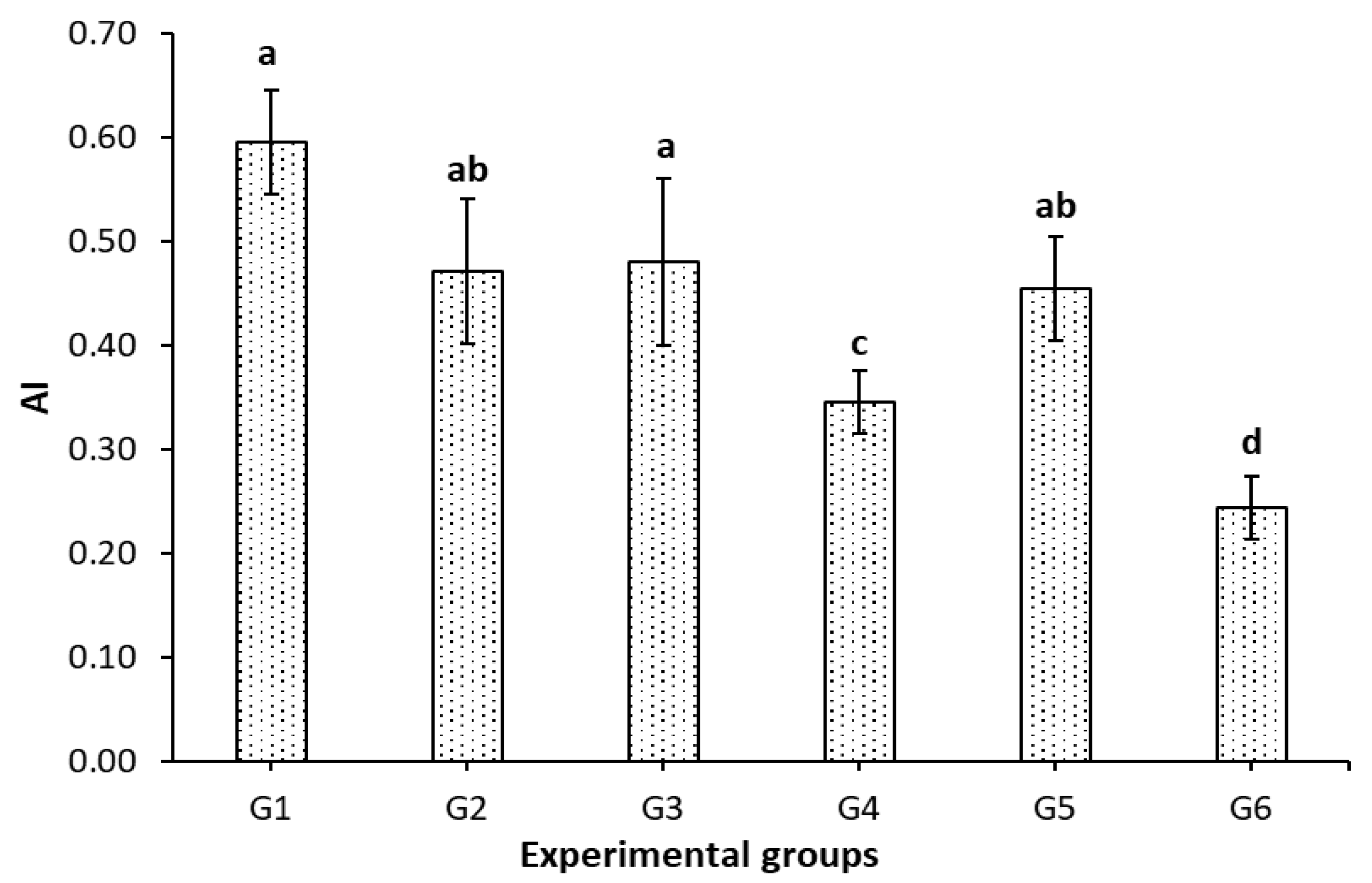 Fermentation 08 00619 g001