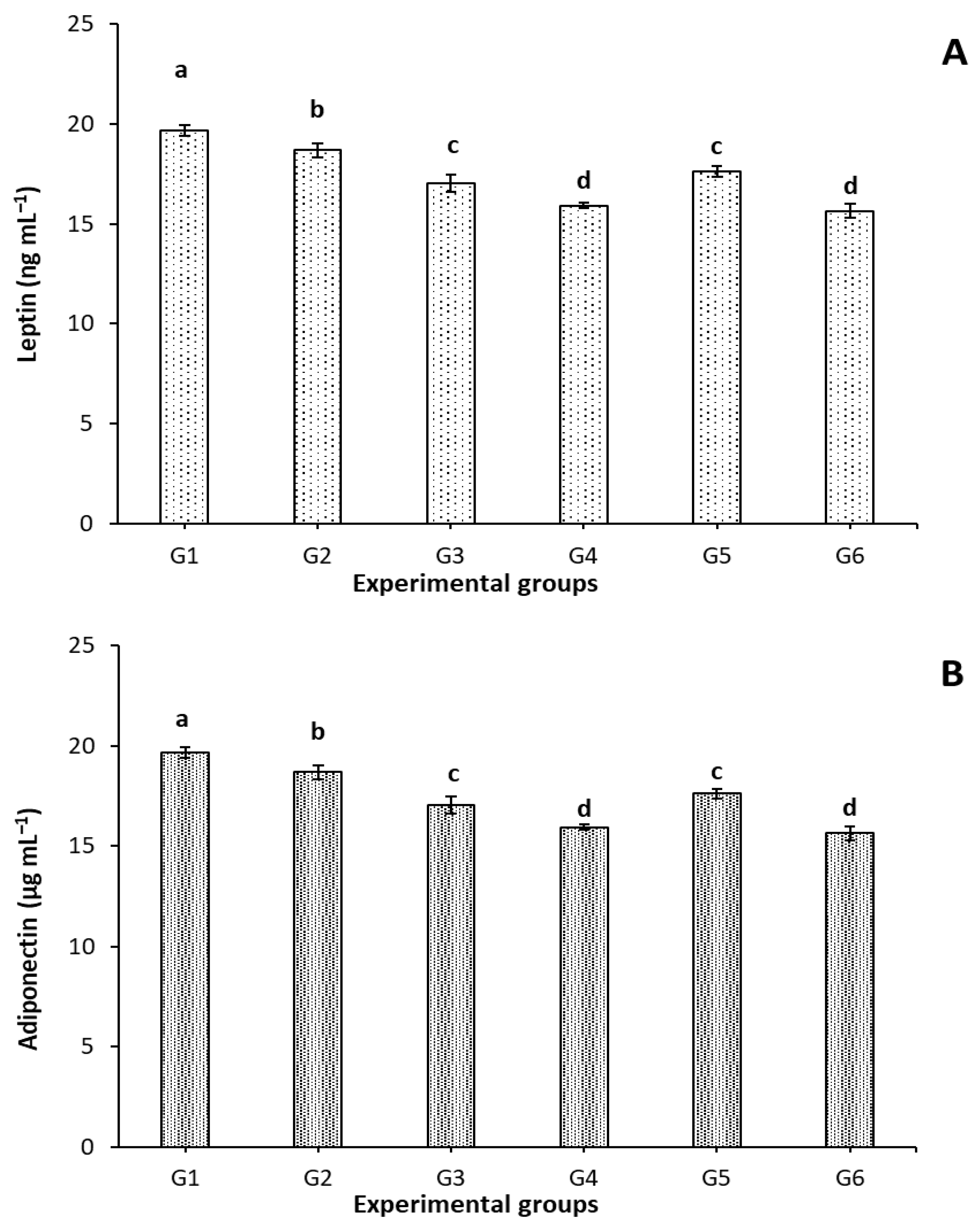 Fermentation 08 00619 g002