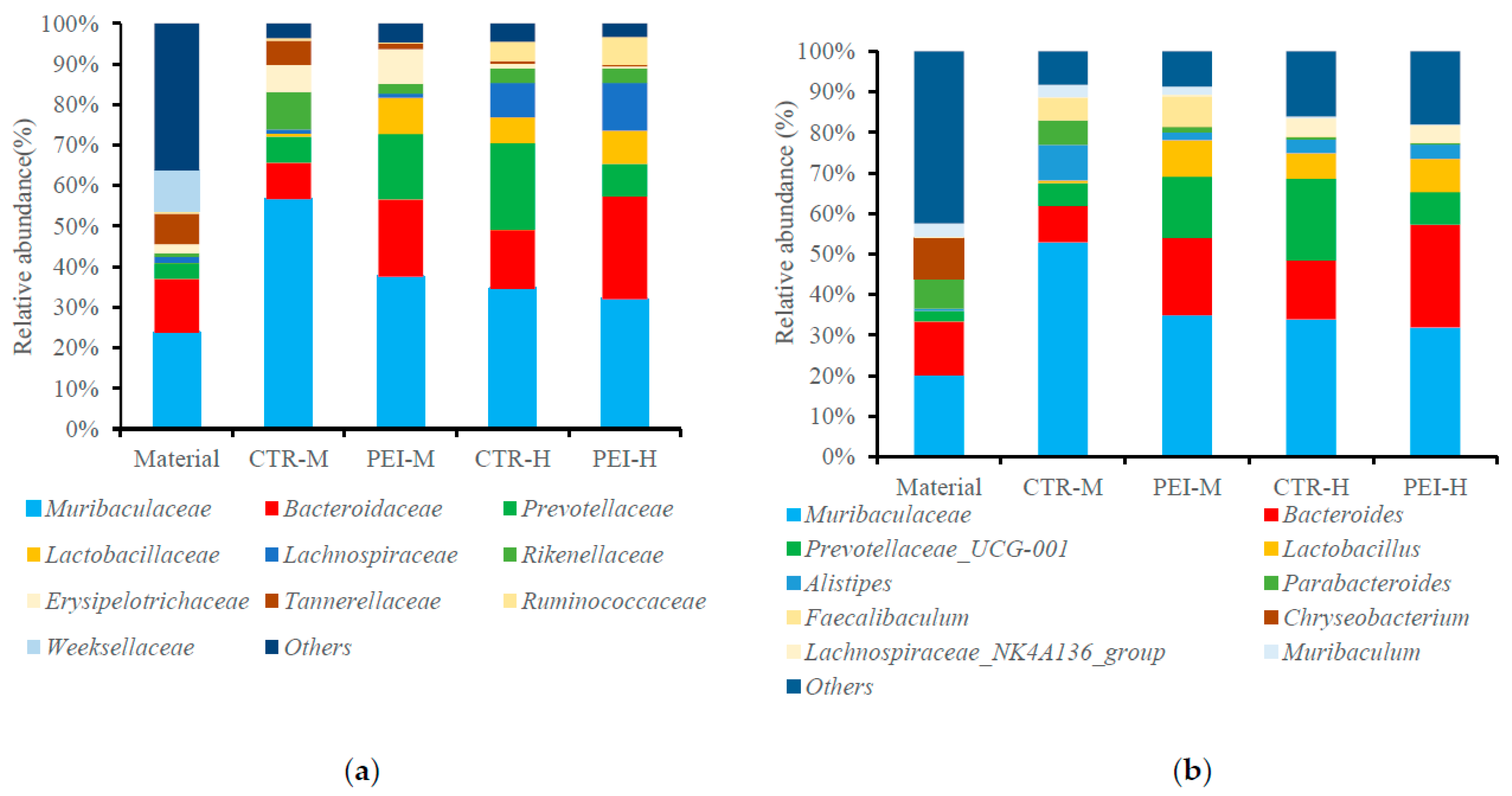 Fermentation 08 00621 g001 Fermentation 08 00621 g001
