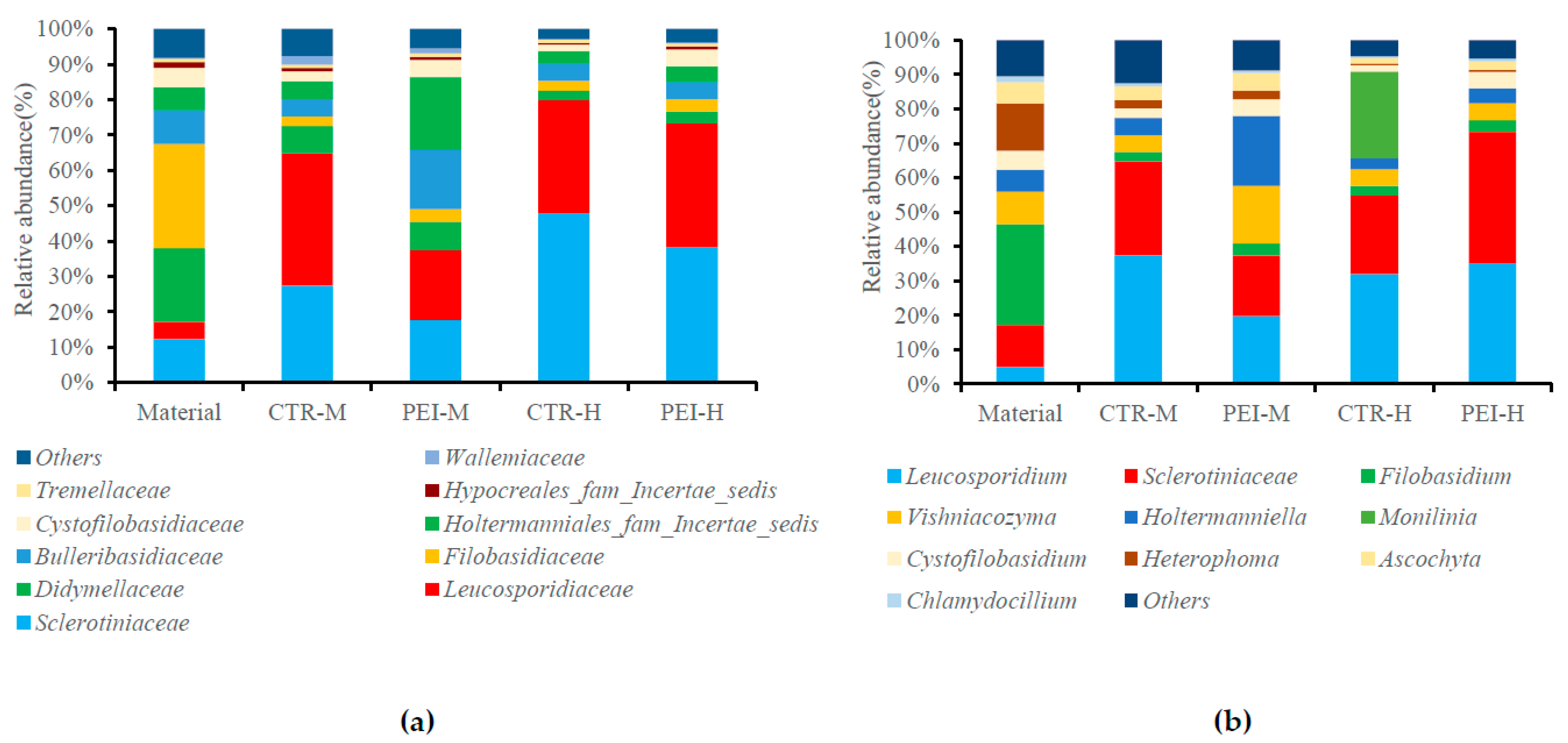 Fermentation 08 00621 g002 Fermentation 08 00621 g002
