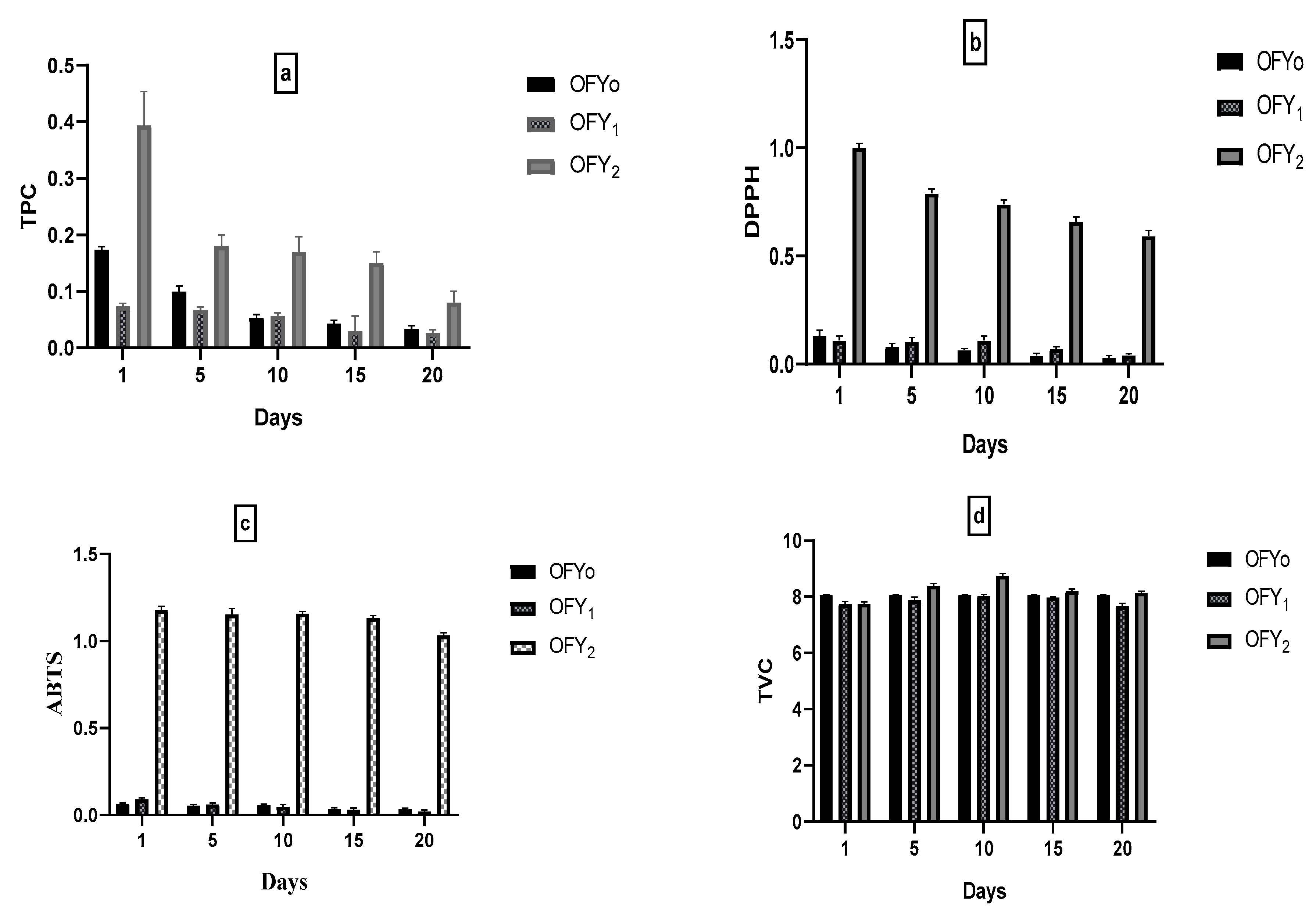 Fermentation 08 00622 g004a Fermentation 08 00622 g004a