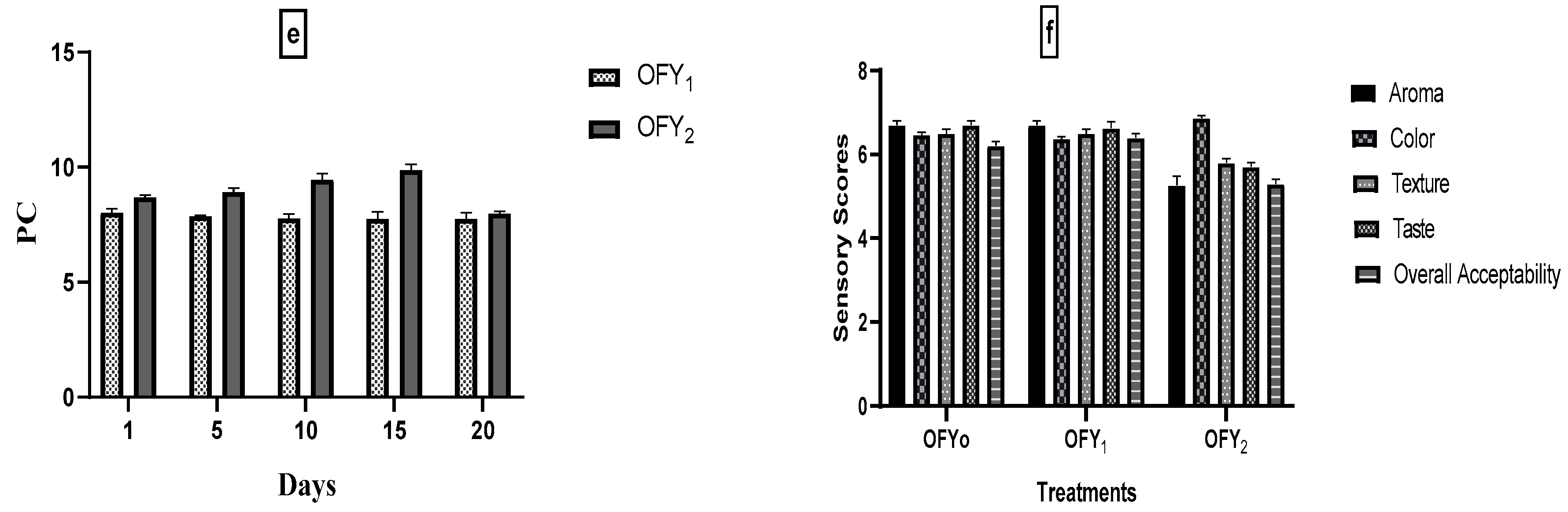 Fermentation 08 00622 g004b Fermentation 08 00622 g004b