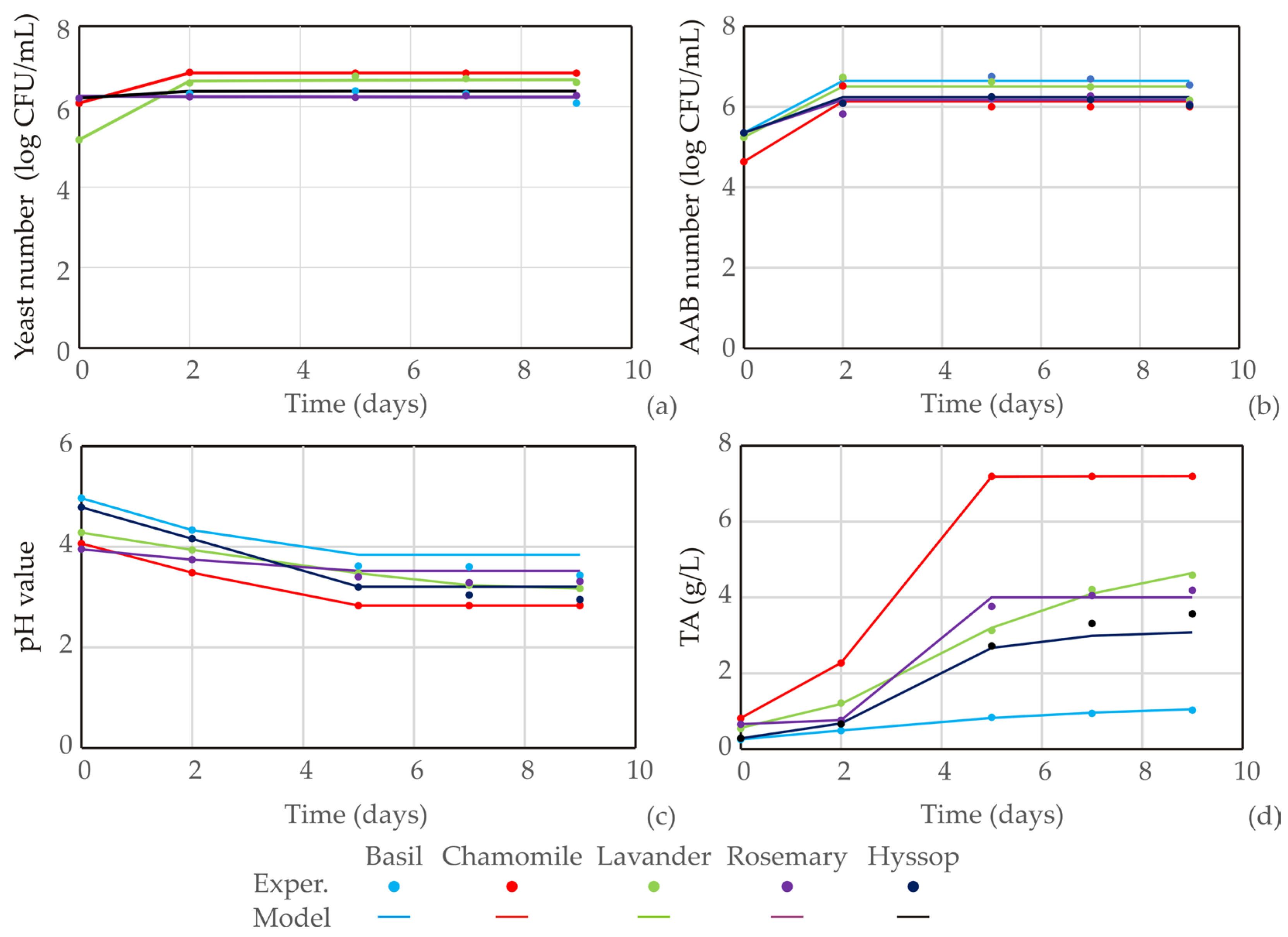Fermentation 08 00625 g001 Fermentation 08 00625 g001