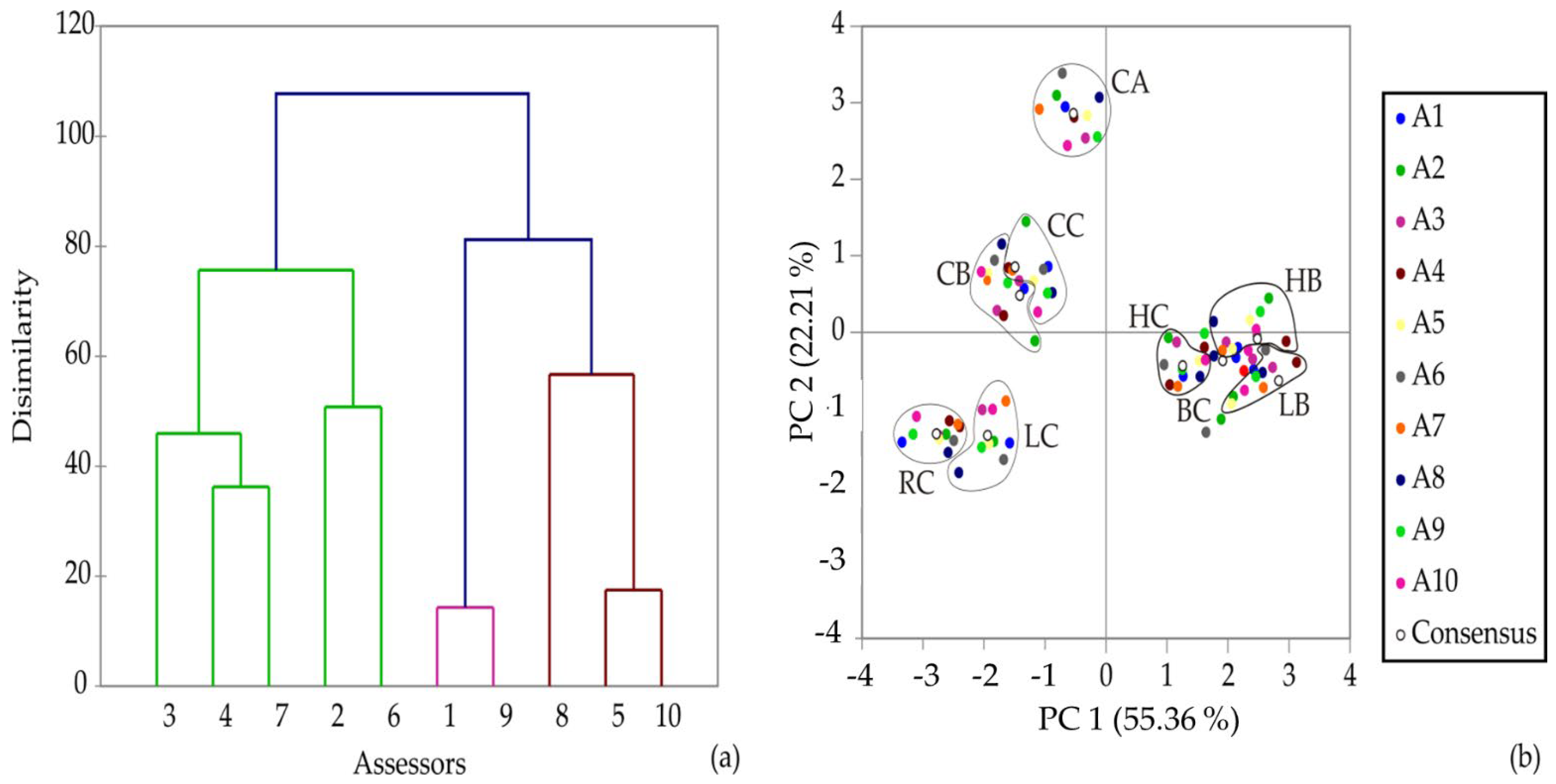 Fermentation 08 00625 g003 Fermentation 08 00625 g003