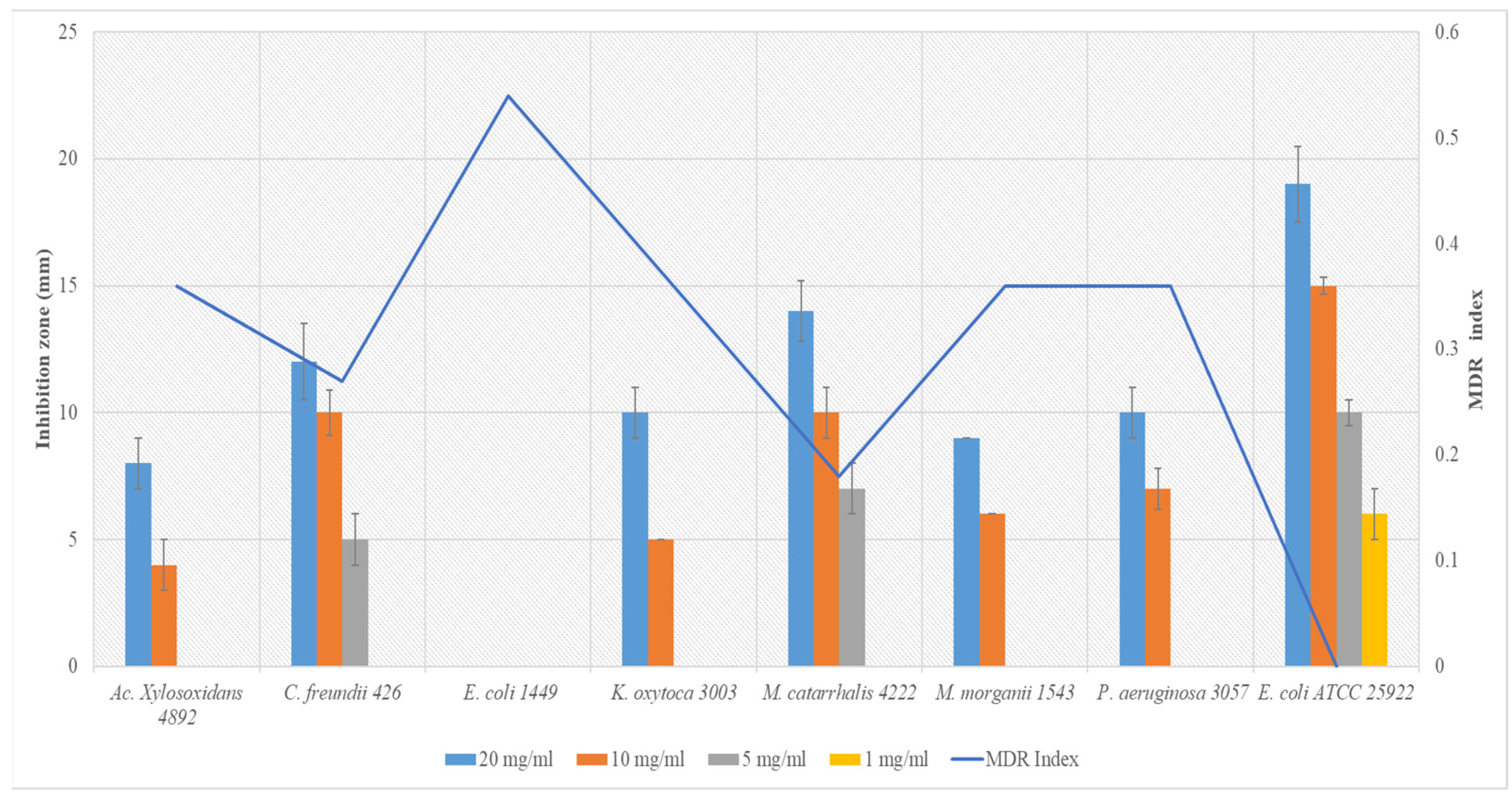 Fermentation 08 00626 g002