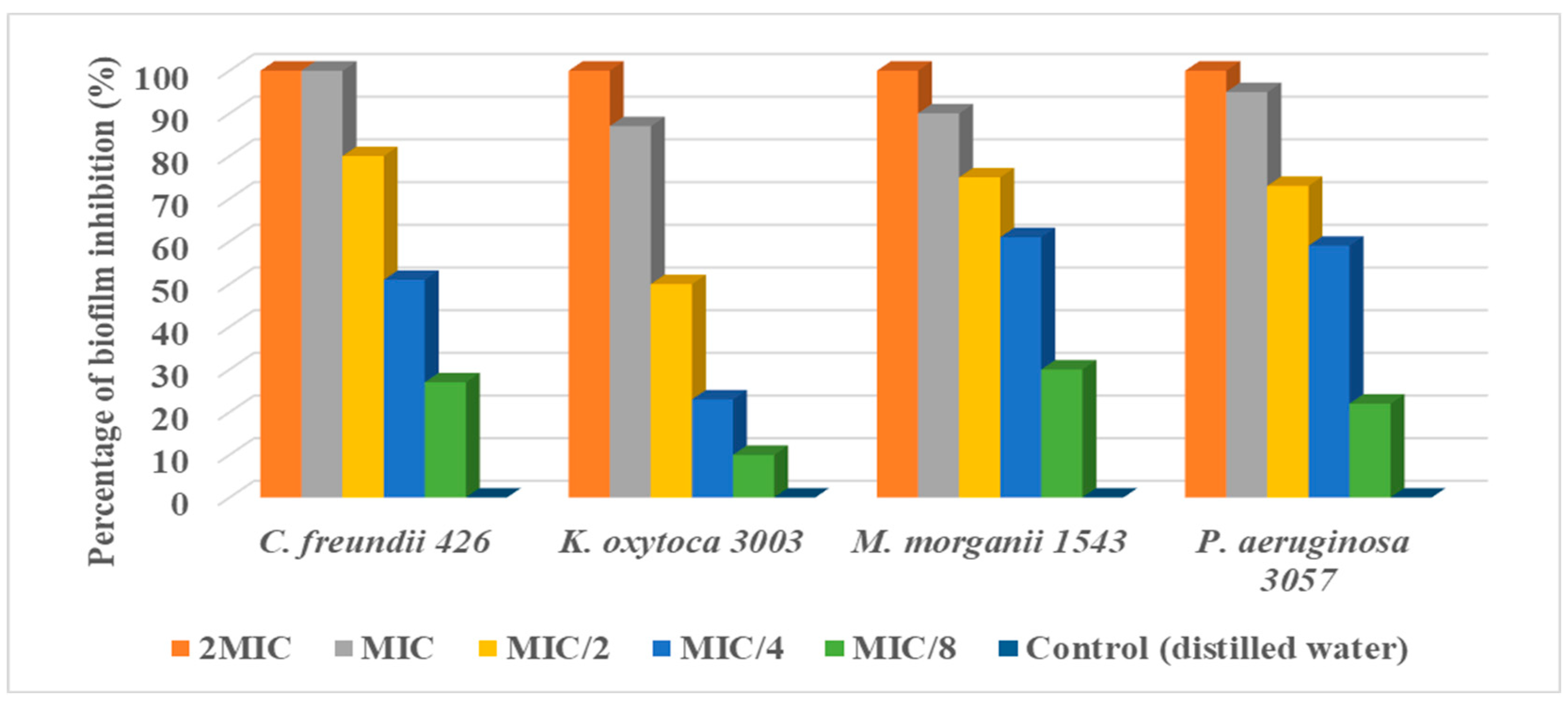 Fermentation 08 00626 g003