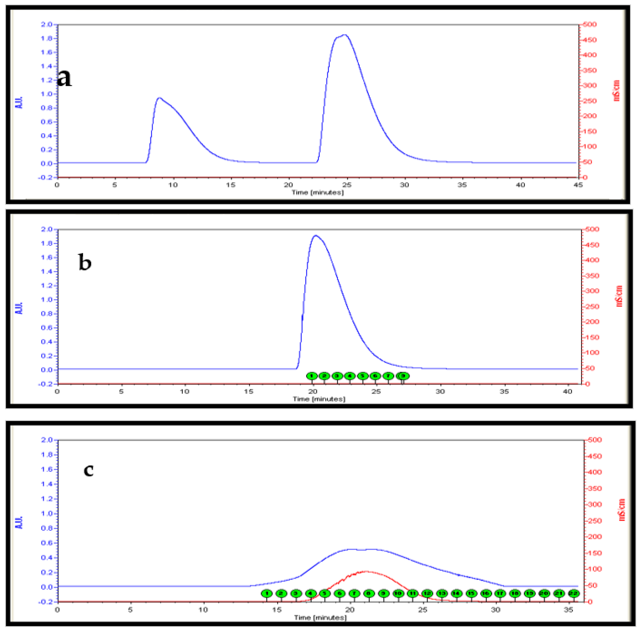Fermentation 08 00628 g001