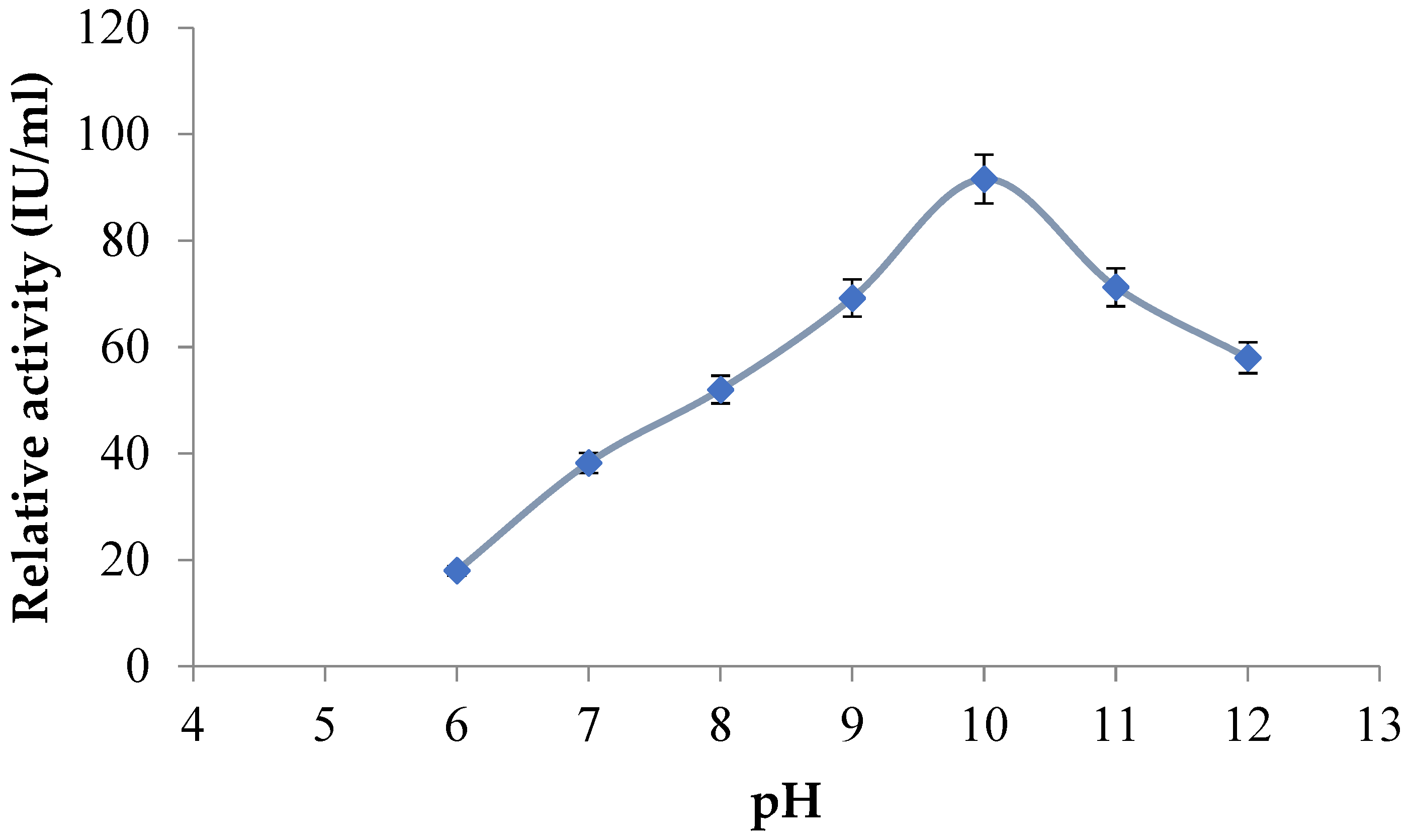 Fermentation 08 00628 g003