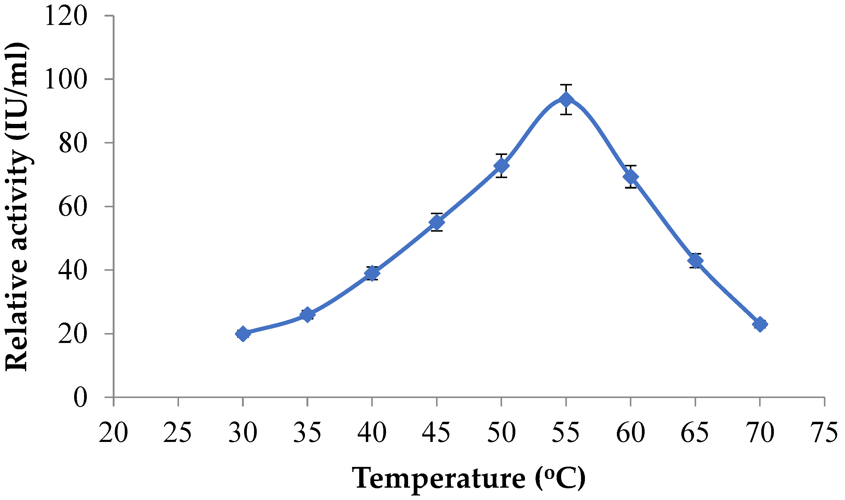 Fermentation 08 00628 g004