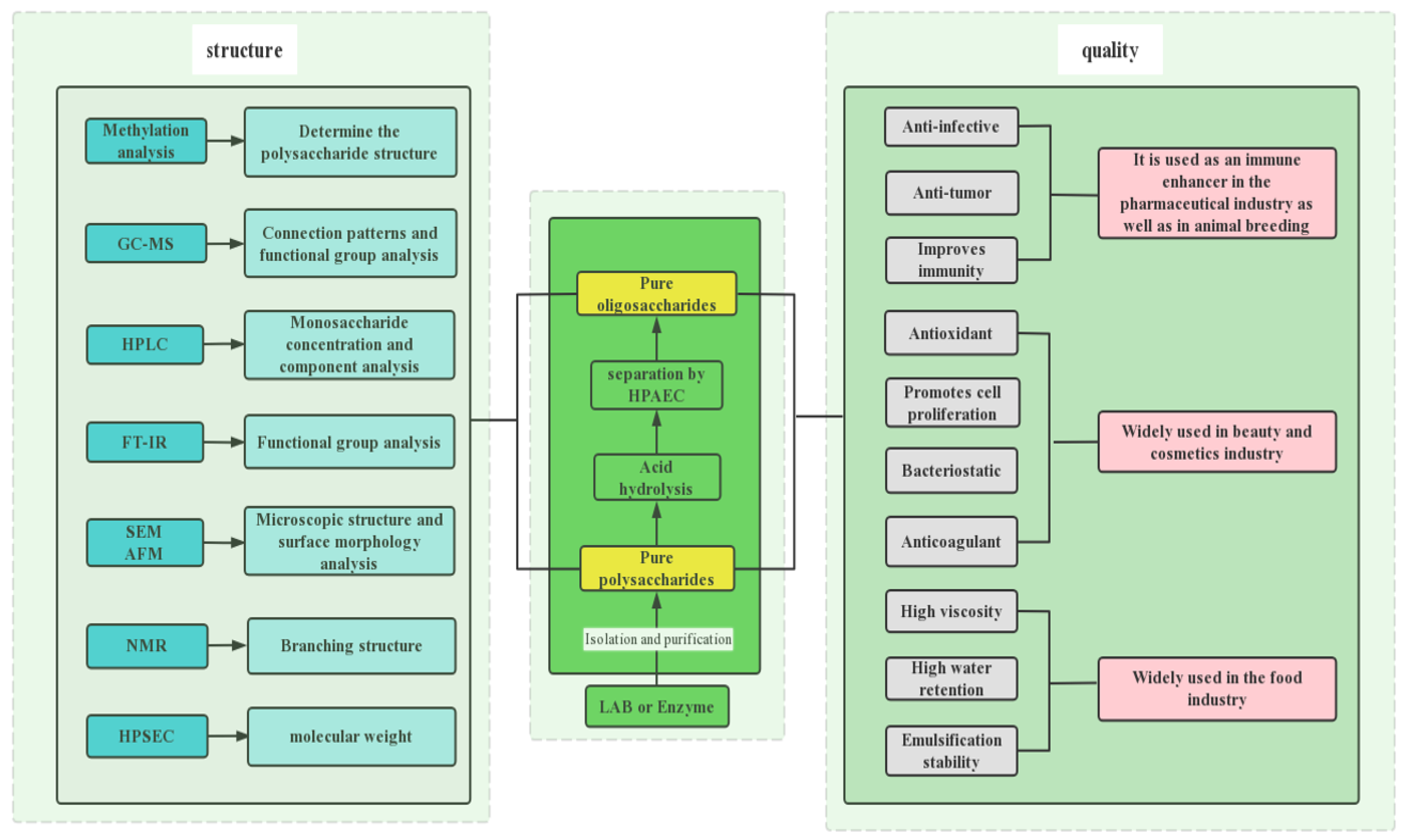 Fermentation 08 00629 g006
