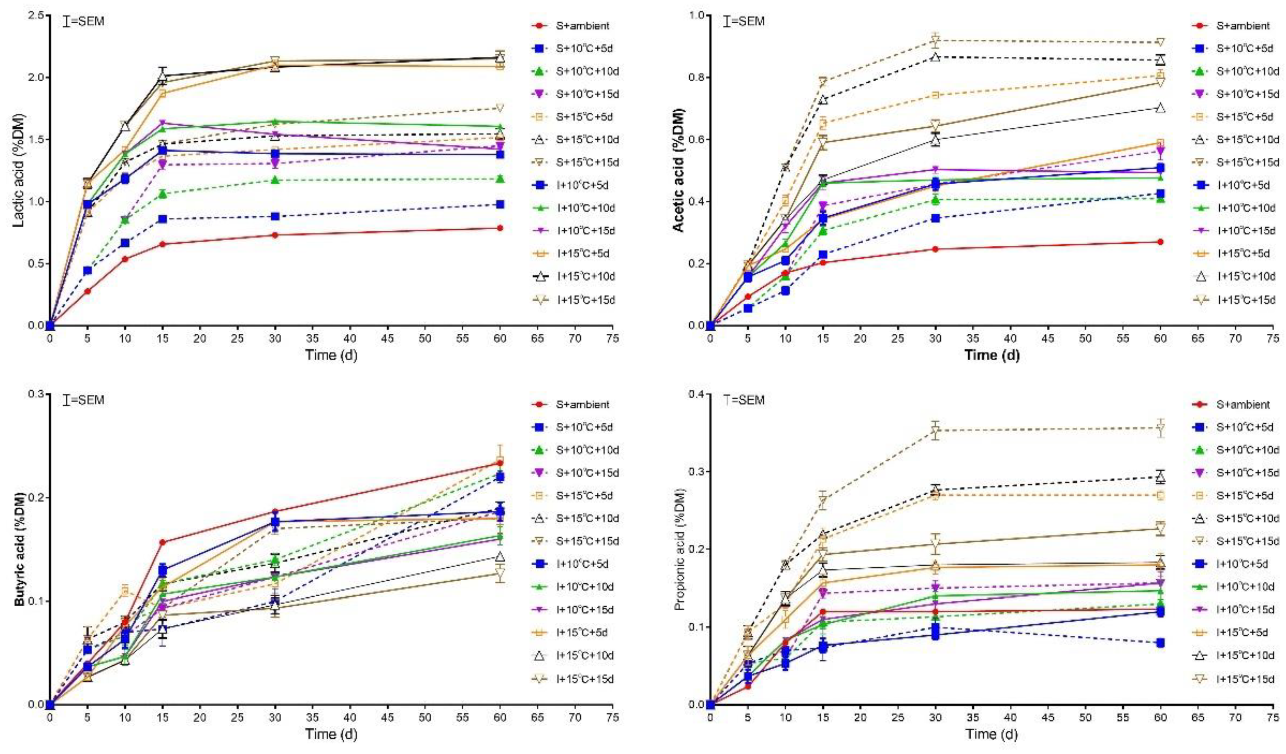 Fermentation 08 00631 g002