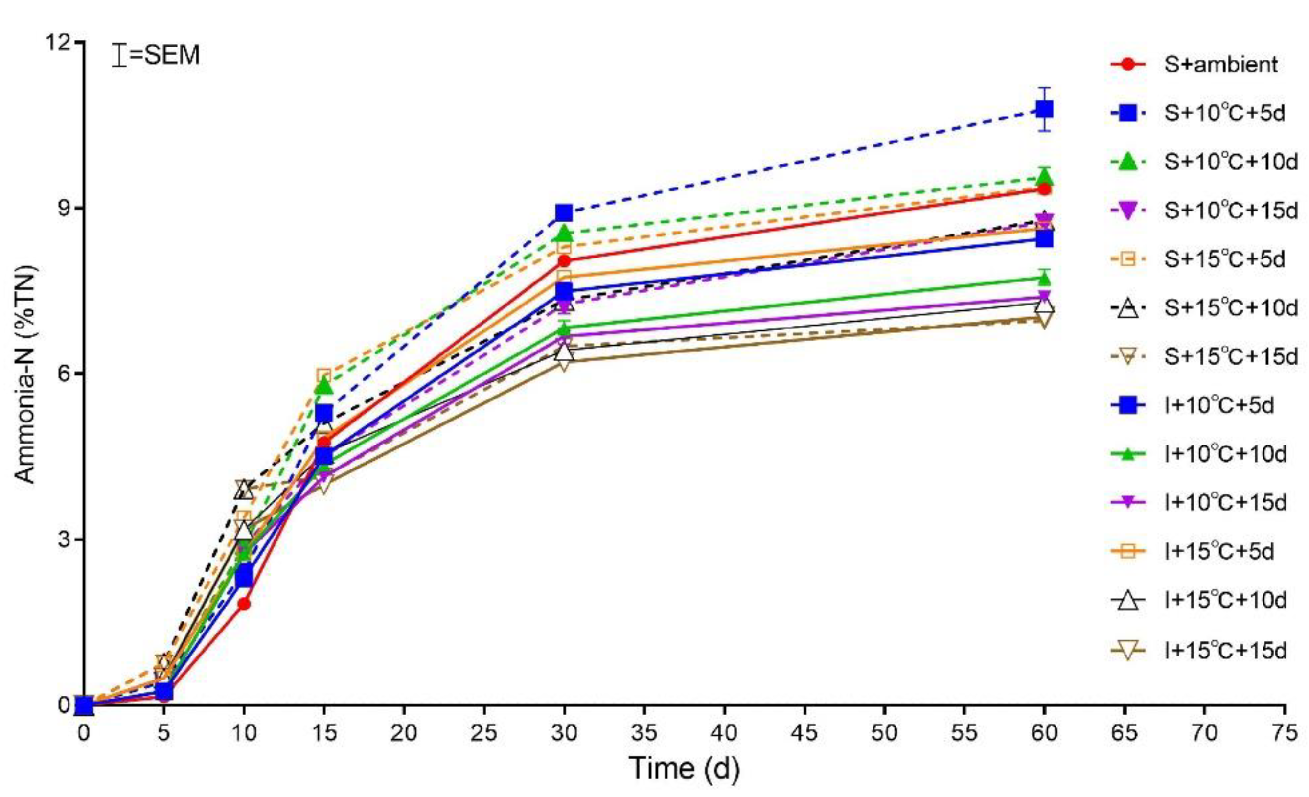 Fermentation 08 00631 g003
