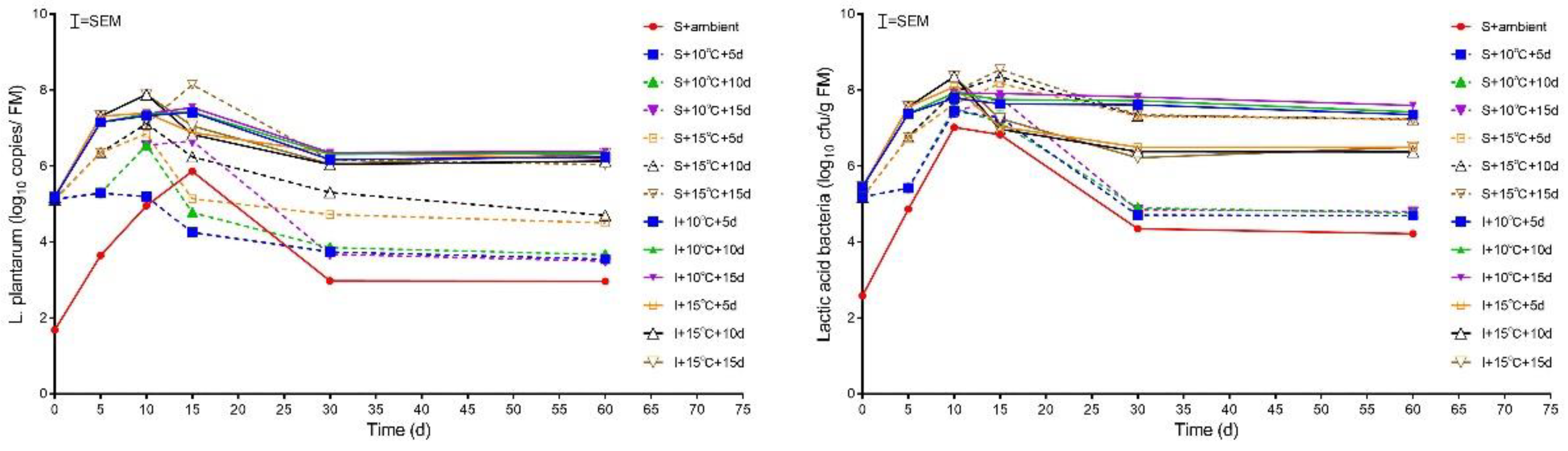 Fermentation 08 00631 g005
