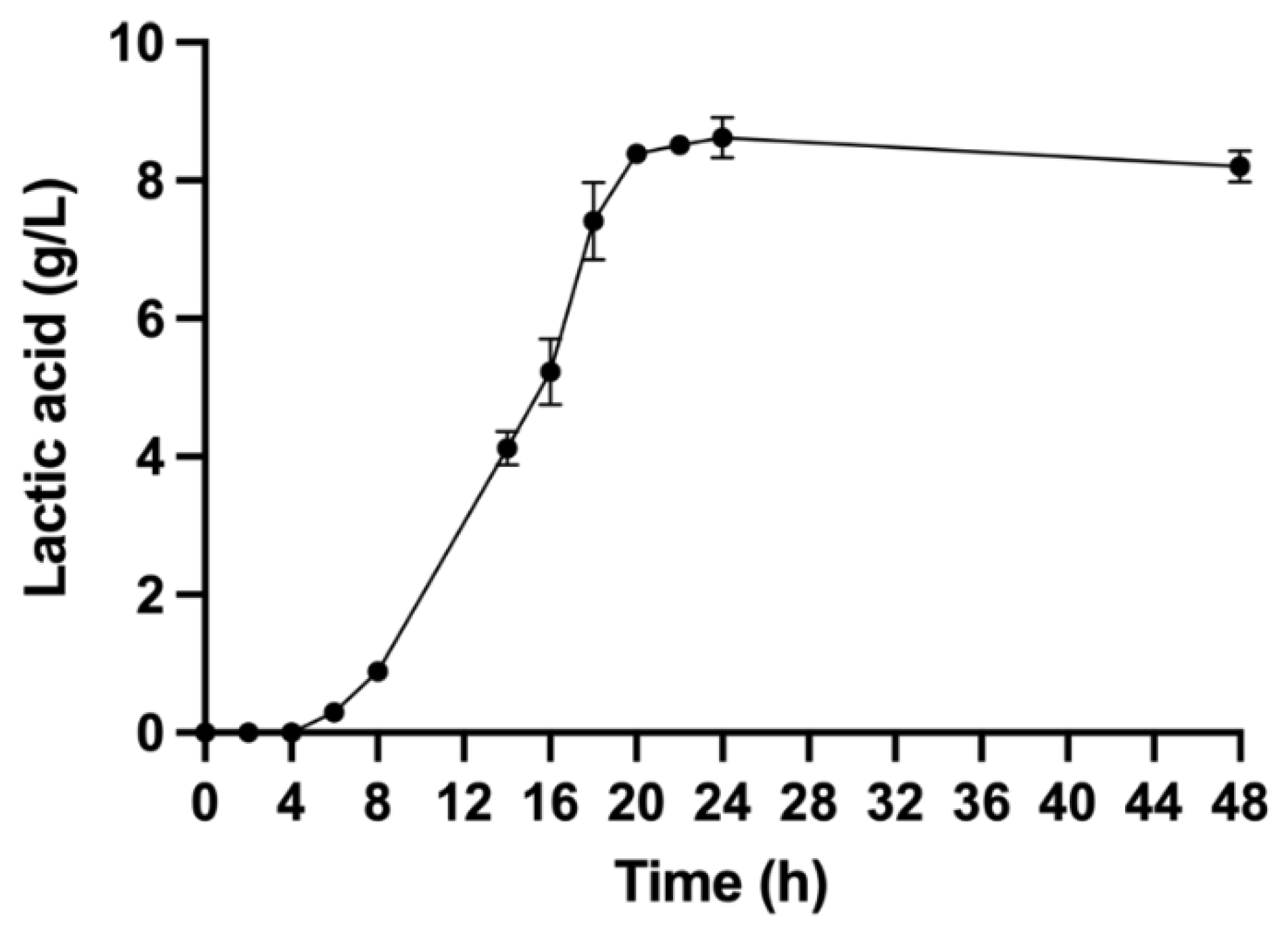 Fermentation 08 00632 g004