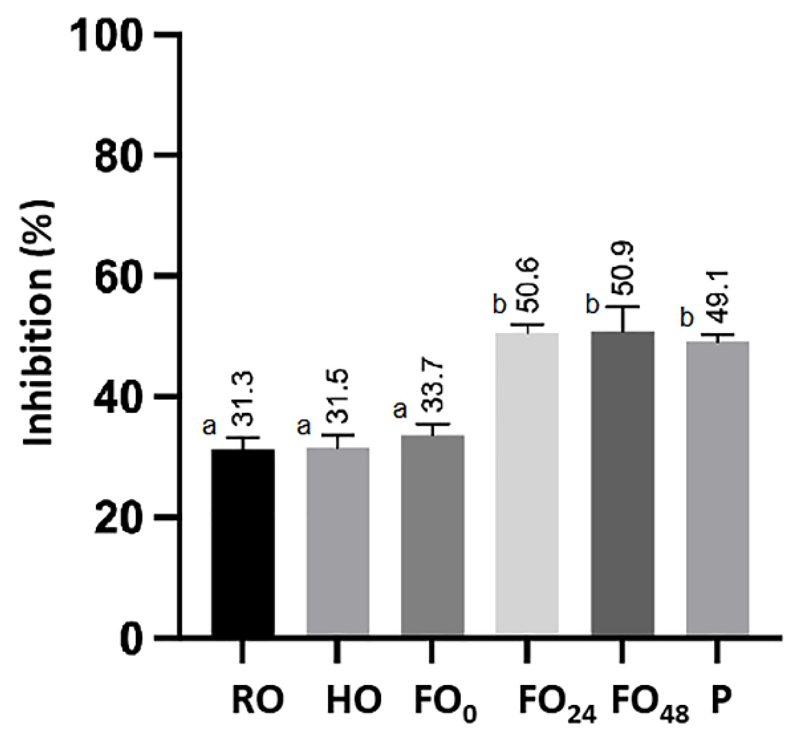 Fermentation 08 00632 g009