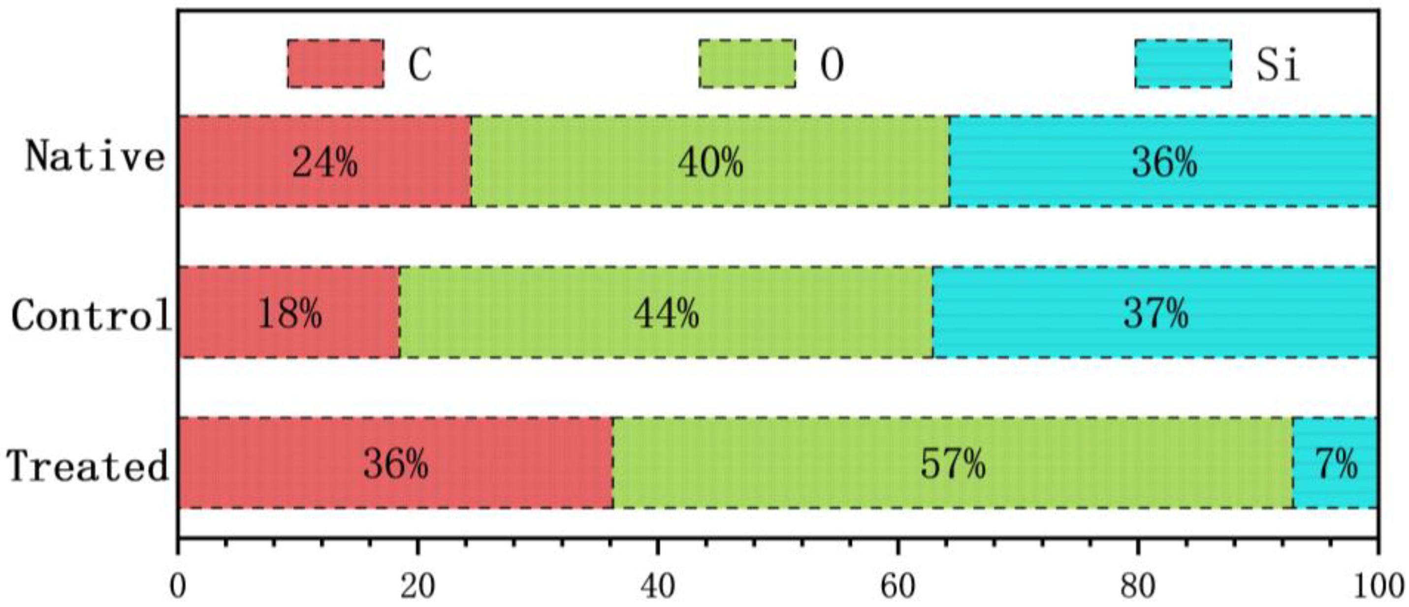 Fermentation 08 00636 g004