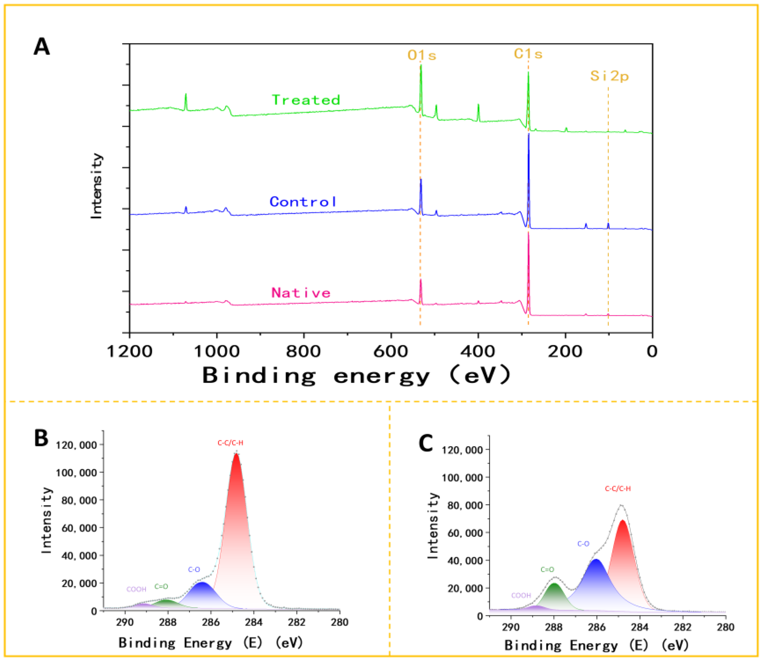 Fermentation 08 00636 g005