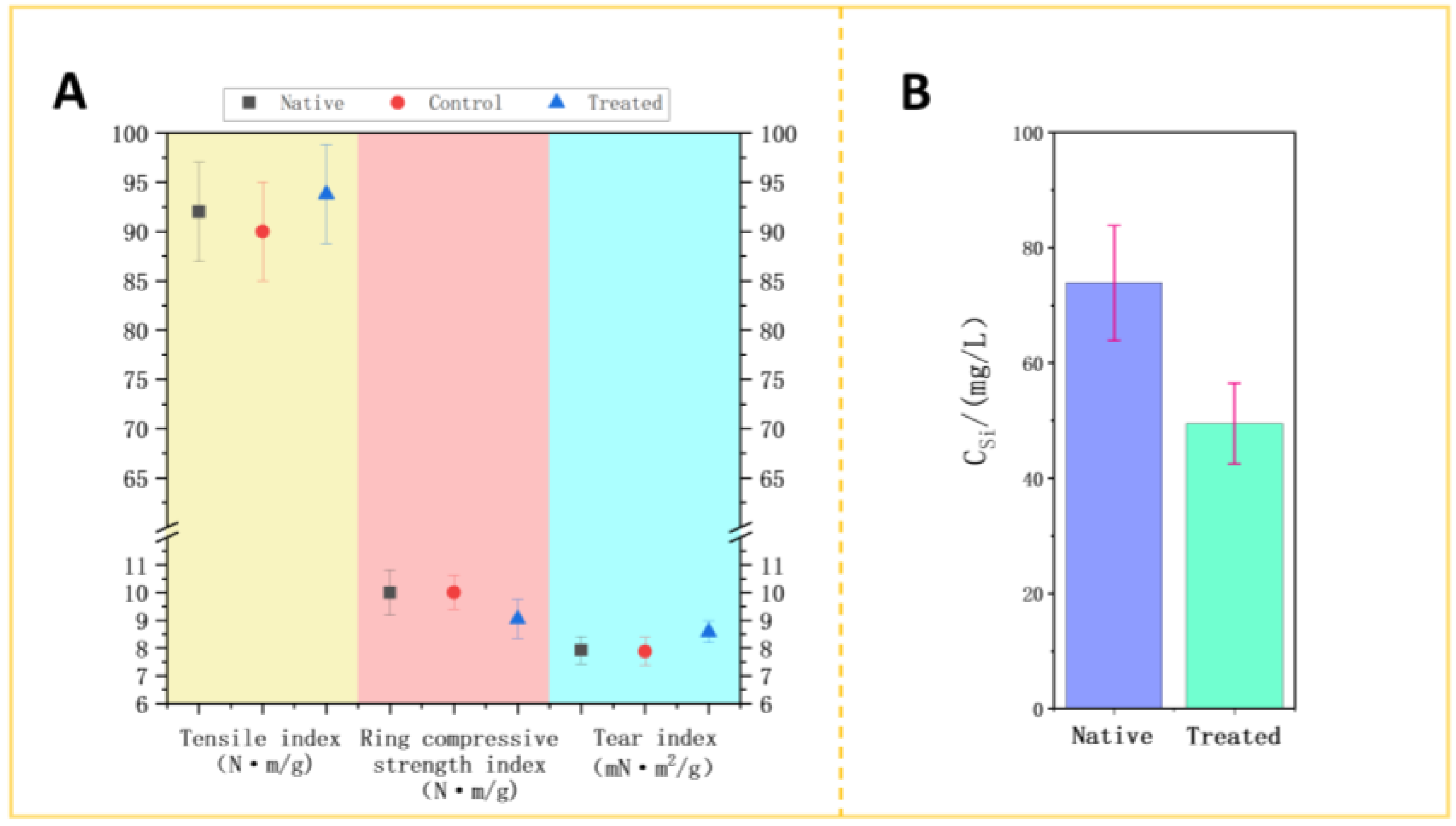 Fermentation 08 00636 g007