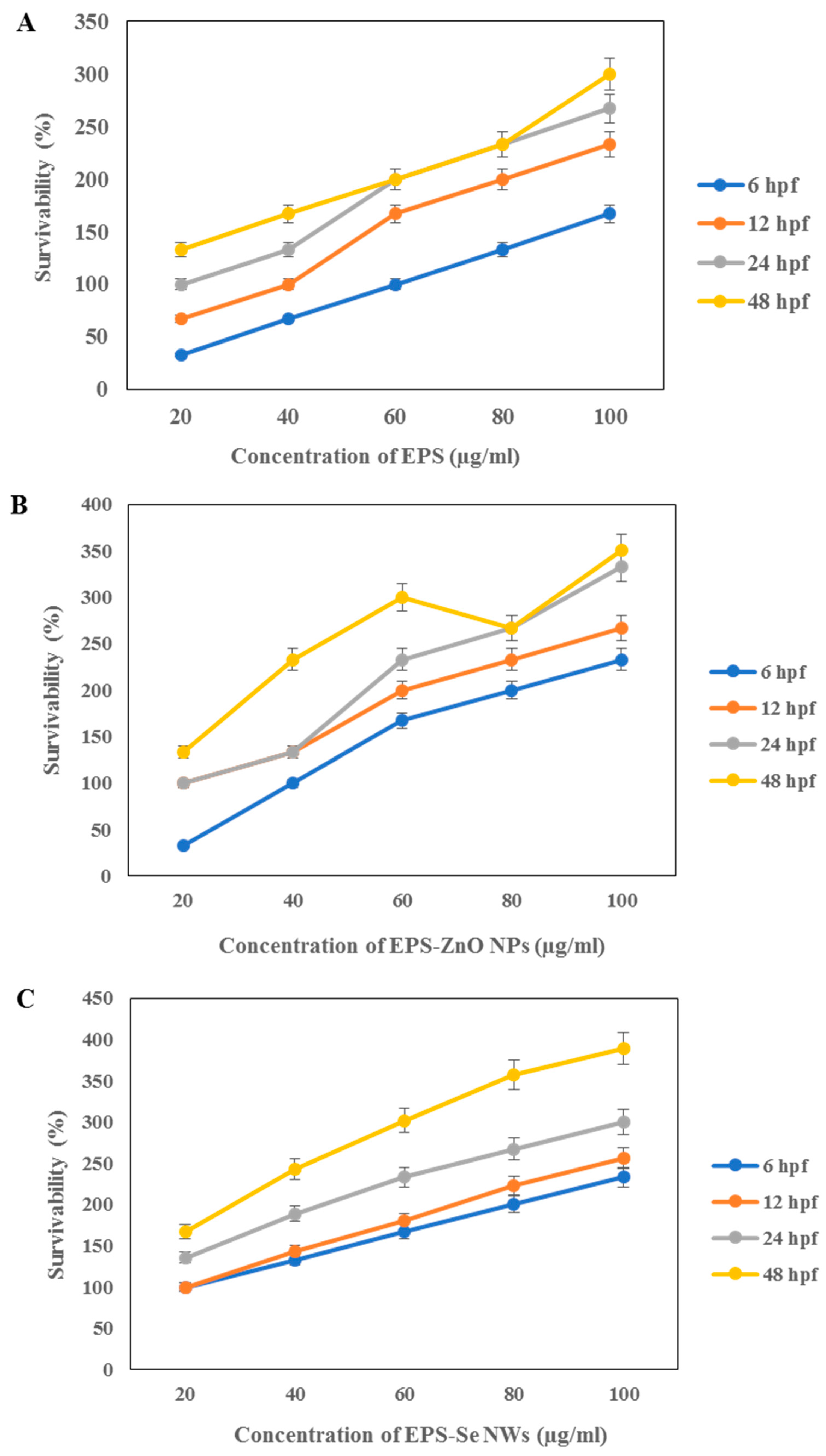 Fermentation 08 00637 g005