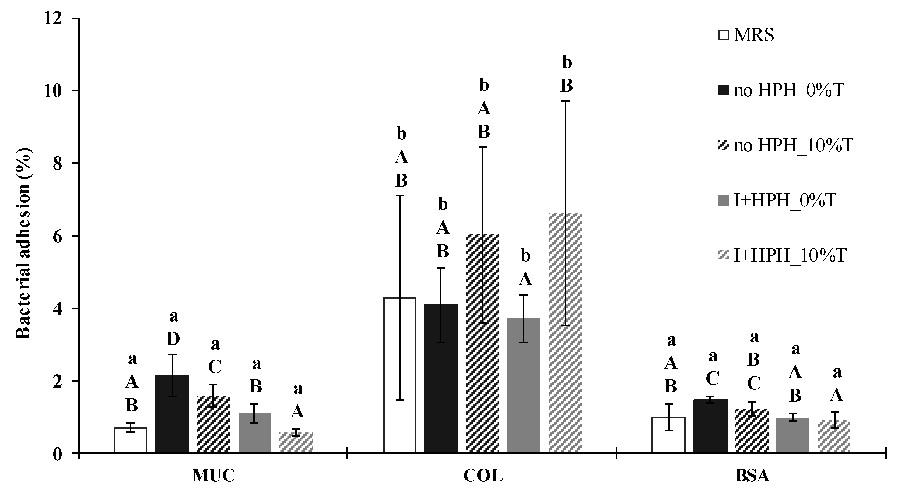 Fermentation 08 00642 g003 Fermentation 08 00642 g003