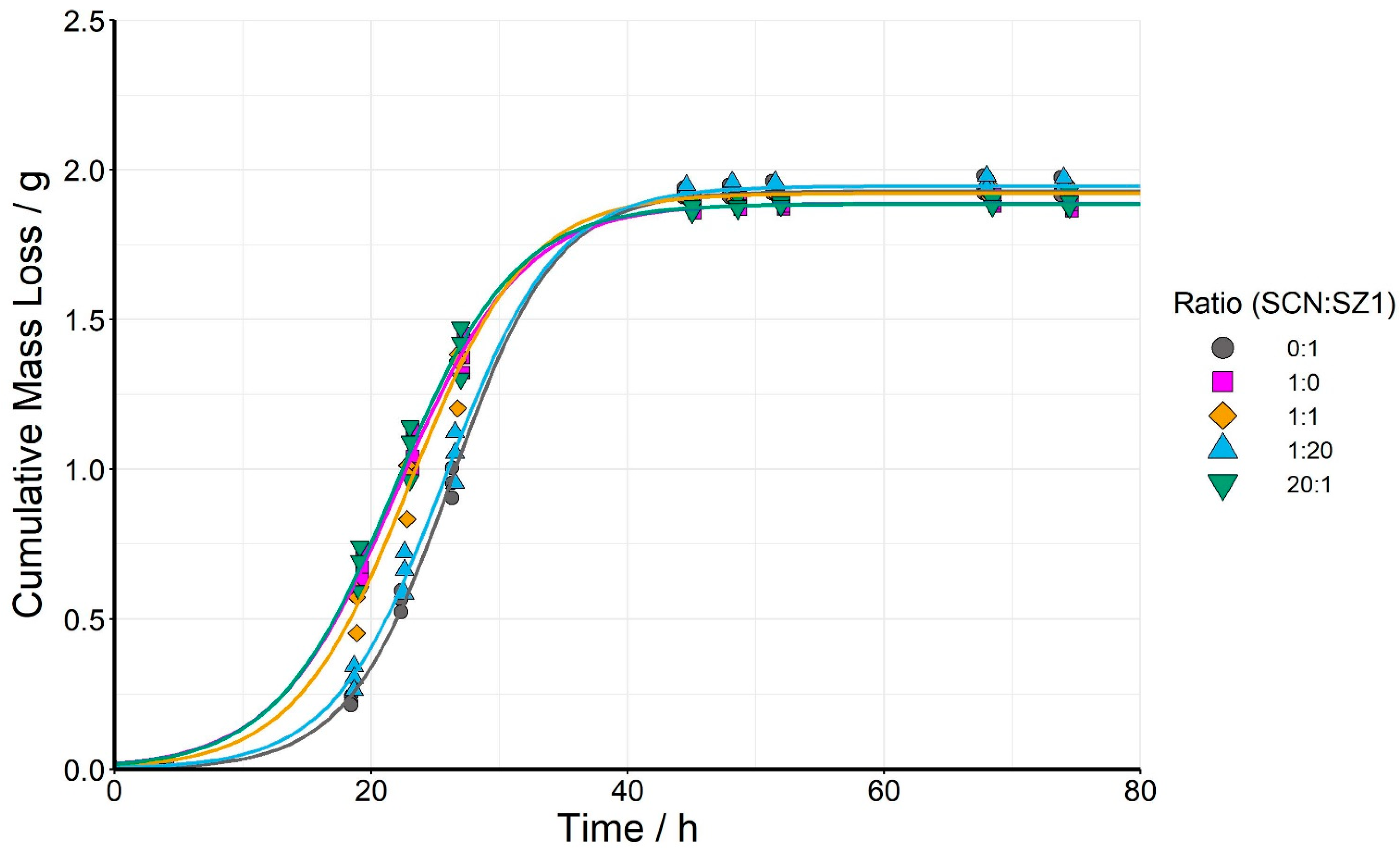 Fermentation 08 00643 g001 Fermentation 08 00643 g001