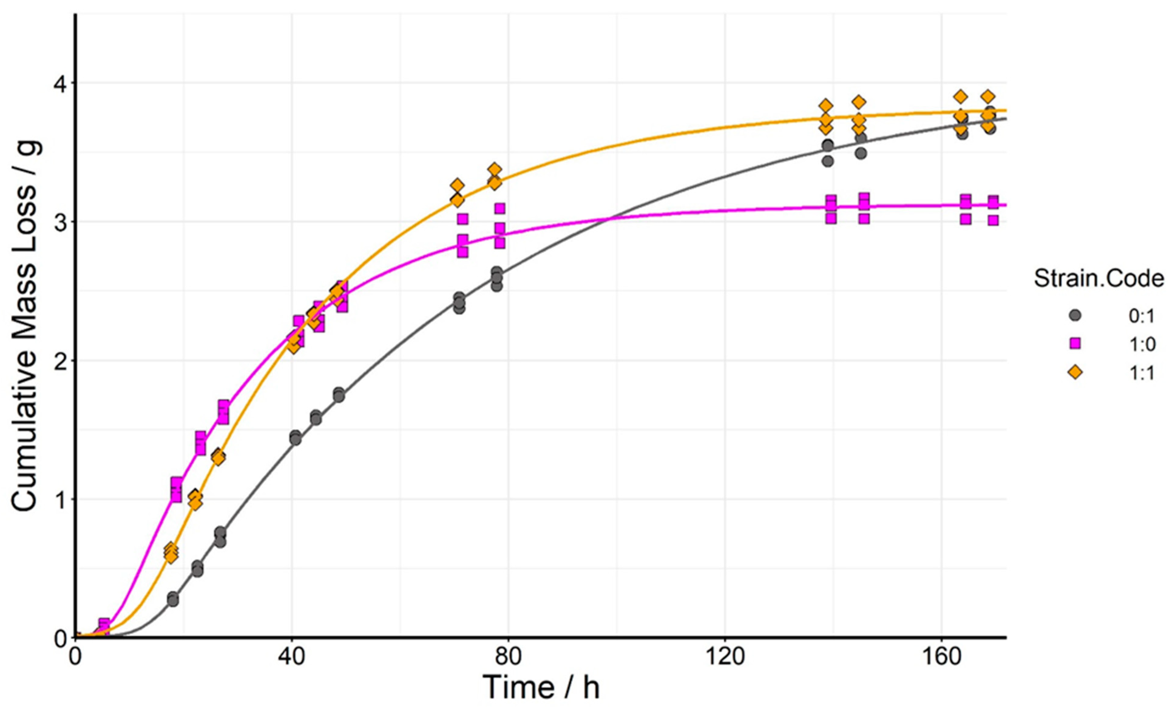 Fermentation 08 00643 g002 Fermentation 08 00643 g002