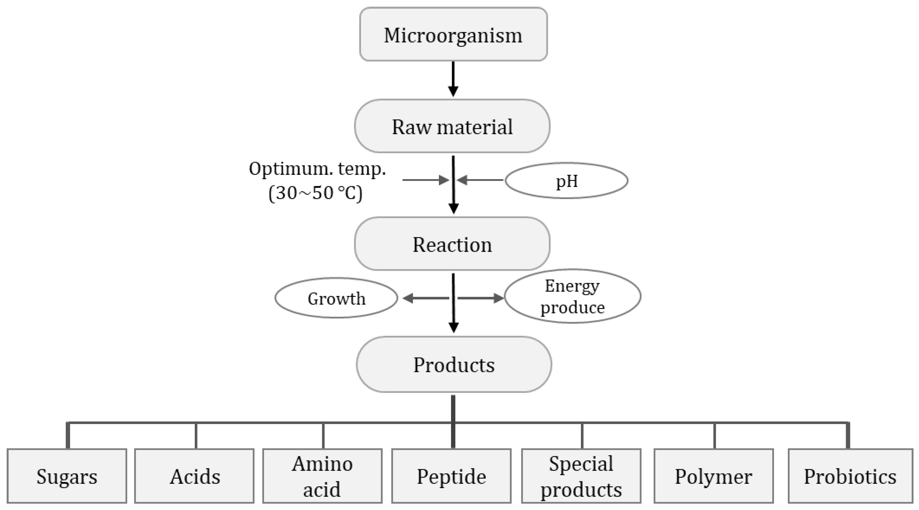 Fermentation 08 00645 g001