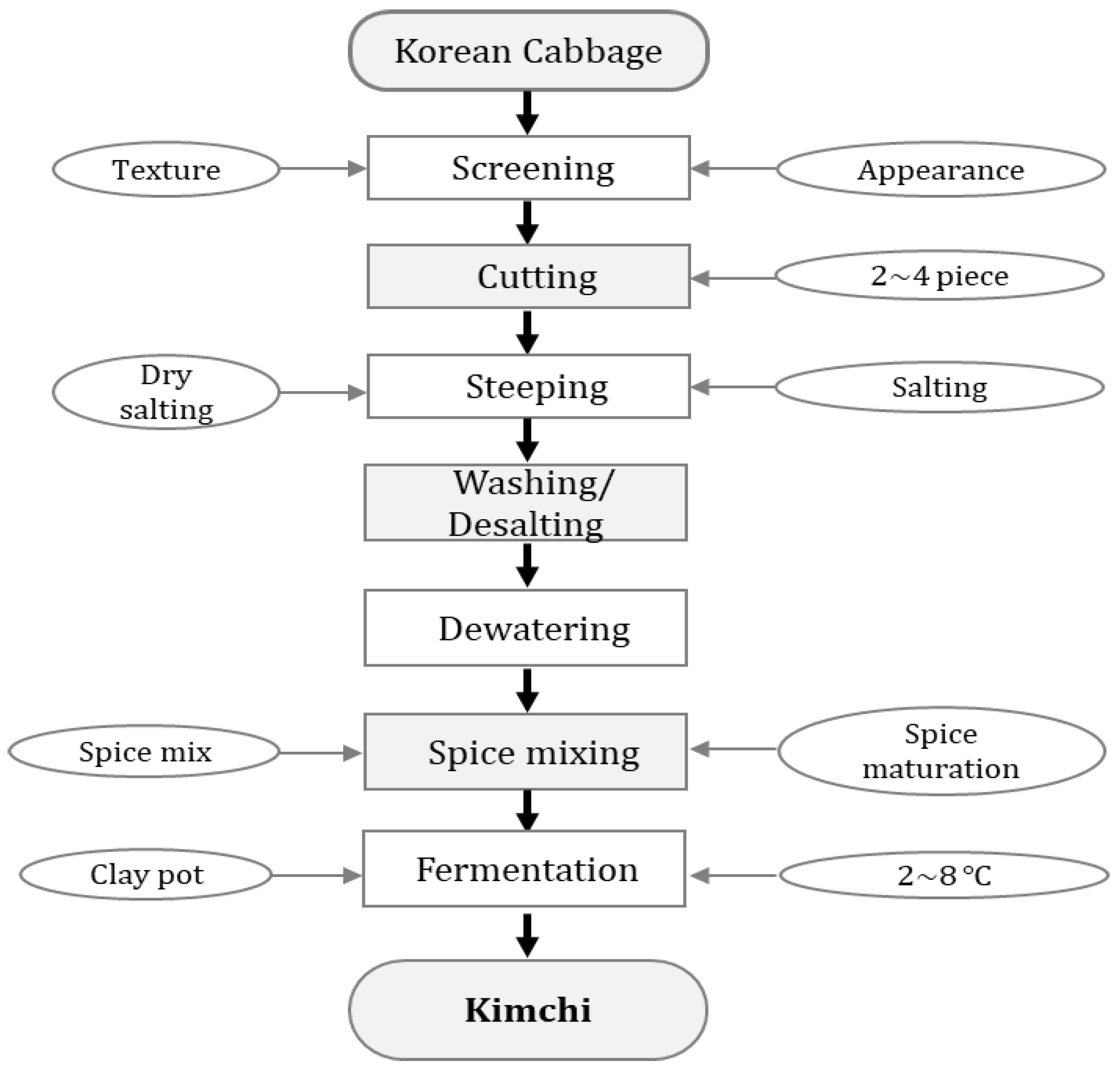 Fermentation 08 00645 g002
