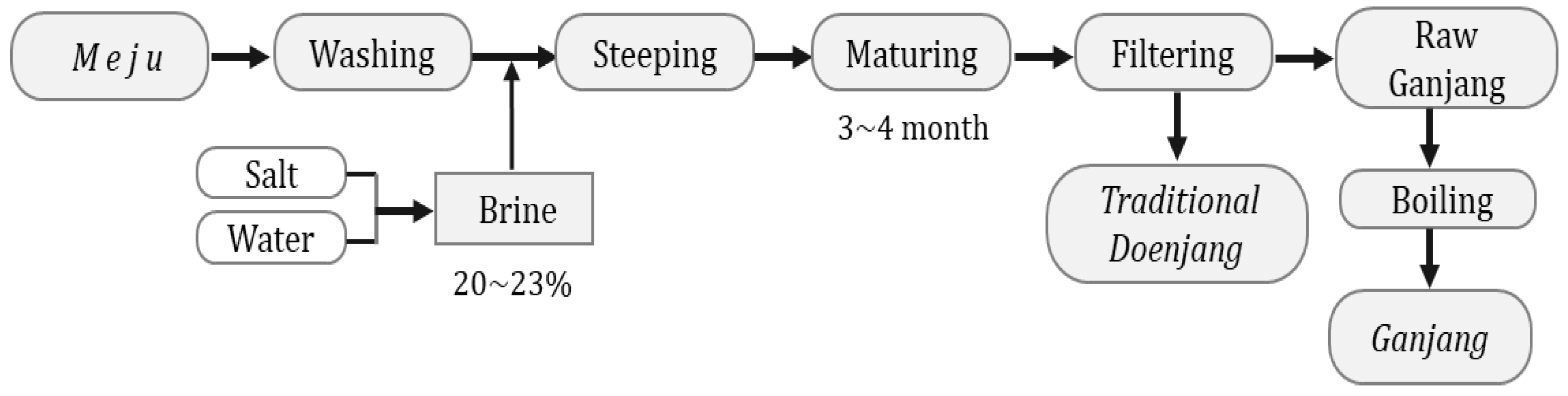 Fermentation 08 00645 g004