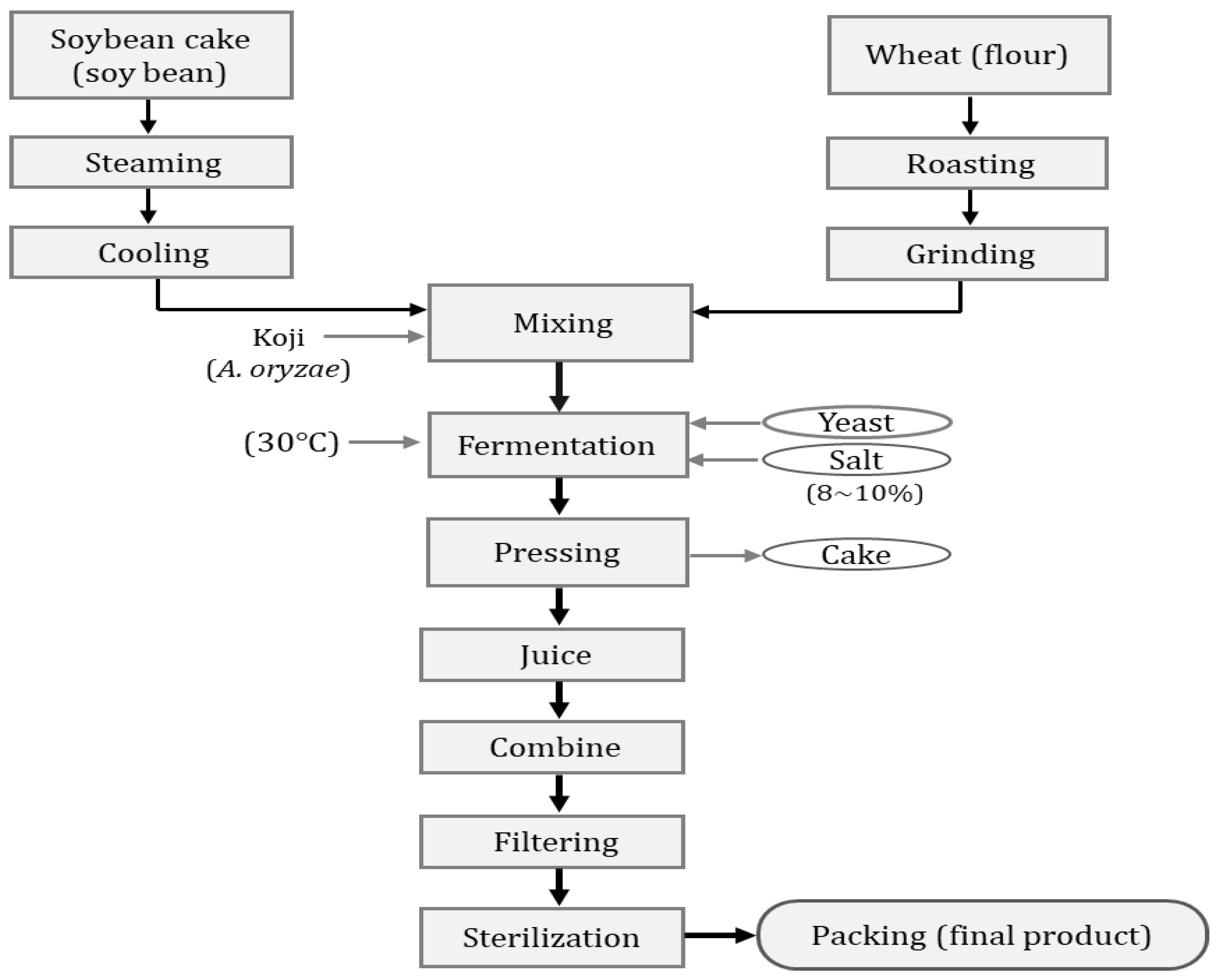 Fermentation 08 00645 g005
